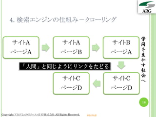 4. 検索エンジンの仕組み－クローリング

                                                                        学
      サイトA                            サイトA                       サイトB   問
                                                                        を
     ページA                            ページB                        ページA   生
                                                                        か
            「人間」と同じようにリンクをたどる                                           す
                                                                        社
                                                                        会
                                      サイトC                       サイトC   へ
                                     ページD                        ページD

                                                                        18


Copyright アカデミック・リソース・ガイド株式会社 All Rights Reserved.   arg.ne.jp
 