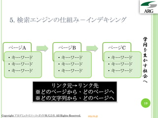 5. 検索エンジンの仕組み－インデキシング

                                                                           学
                                                                           問
    ページA                           ページB                          ページC      を
   • キーワード                         • キーワード                       • キーワード
                                                                           生
                                                                           か
   • キーワード                         • キーワード                       • キーワード   す
   • キーワード                         • キーワード                       • キーワード   社
                                                                           会
                                                                           へ
                        リンク元→リンク先
                     ※どのページから、どのページへ
                     ※どの文字列から、どのページへ
                                                                           19


Copyright アカデミック・リソース・ガイド株式会社 All Rights Reserved.   arg.ne.jp
 