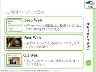 1. 検索エンジンの弱点
                       Deep Web
                                                                 学
                       • データベースの深部には、検索エンジンは、
                                                                 問
                         アクセスできないことがある。                          を
                                                                 生
                       Past Web                                  か
                                                                 す
                       • 過去のページには、検索エンジンは、ほぼ                     社
                         アクセスできない。                               会
                                                                 へ
                       Off Web
                       • ウェブにないものには、検索エンジンは、ア
                                                                 29
                         クセスできない。
Copyright アカデミック・リソース・ガイド株式会社 All Rights Reserved.   arg.ne.jp
 