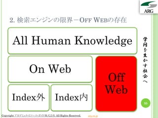2. 検索エンジンの限界－OFF WEBの存在


      All Human Knowledge                                              学
                                                                       問
                                                                       を
                                                                       生
                                                                       か

                 On Web                                                す
                                                                       社
                                                                 Off   会
                                                                       へ
                                                                 Web
      Index外                     Index内                                35


Copyright アカデミック・リソース・ガイド株式会社 All Rights Reserved.   arg.ne.jp
 