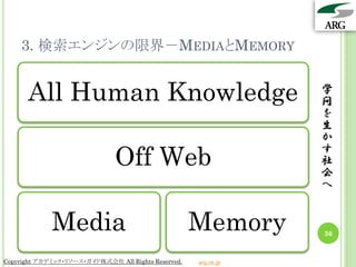 3. 検索エンジンの限界－MEDIAとMEMORY


      All Human Knowledge                                        学
                                                                 問
                                                                 を
                                                                 生
                                                                 か

                               Off Web                           す
                                                                 社
                                                                 会
                                                                 へ


             Media                                   Memory      36


Copyright アカデミック・リソース・ガイド株式会社 All Rights Reserved.   arg.ne.jp
 