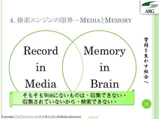 4. 検索エンジンの限界－MEDIAとMEMORY

                                                                      学
                                                                      問
             Record                                  Memory           を
                                                                      生
                                                                      か
                     in                                          in   す
                                                                      社
                                                                      会
              Media                                   Brain           へ

             そもそもWebにないものは、収集できない。
             収集されていないから、検索できない。                                       37


Copyright アカデミック・リソース・ガイド株式会社 All Rights Reserved.   arg.ne.jp
 