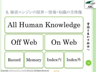 5. 検索エンジンの限界－情報・知識の全体像


      All Human Knowledge                                                 学
                                                                          問
                                                                          を
                                                                          生
                                                                          か

          Off Web                                    On Web
                                                                          す
                                                                          社
                                                                          会
                                                                          へ


       Record             Memory               Index内            Index外
                                                                          38


Copyright アカデミック・リソース・ガイド株式会社 All Rights Reserved.   arg.ne.jp
 