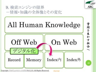 9. 検索エンジンの限界
    －情報・知識の全体像とその変化


      All Human Knowledge                                                 学
                                                                          問
                                                                          を
                                                                          生
                                                                          か

          Off Web                                    On Web
                                                                          す
                                                                          社
                                                                          会
                                                                          へ
            デジタル化
       Record             Memory               Index内            Index外
                                                                          42


Copyright アカデミック・リソース・ガイド株式会社 All Rights Reserved.   arg.ne.jp
 