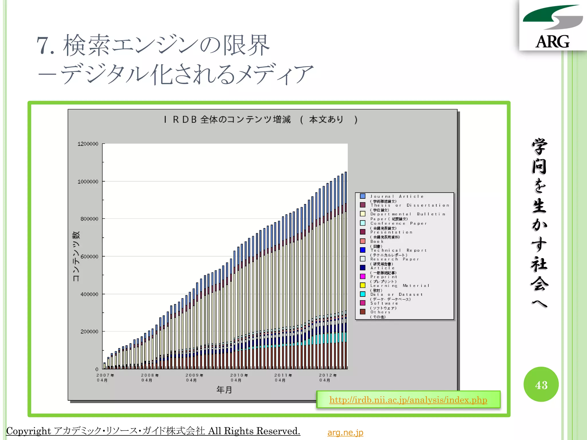 7. 検索エンジンの限界
    －デジタル化されるメディア

                                                                                                学
                                                                                                問
                                                                                                を
                                                                                                生
                                                                                                か
                                                                                                す
                                                                                                社
                                                                                                会
                                                                                                へ



                                                                                                43
                                                     http://irdb.nii.ac.jp/analysis/index.php


Copyright アカデミック・リソース・ガイド株式会社 All Rights Reserved.   arg.ne.jp
 