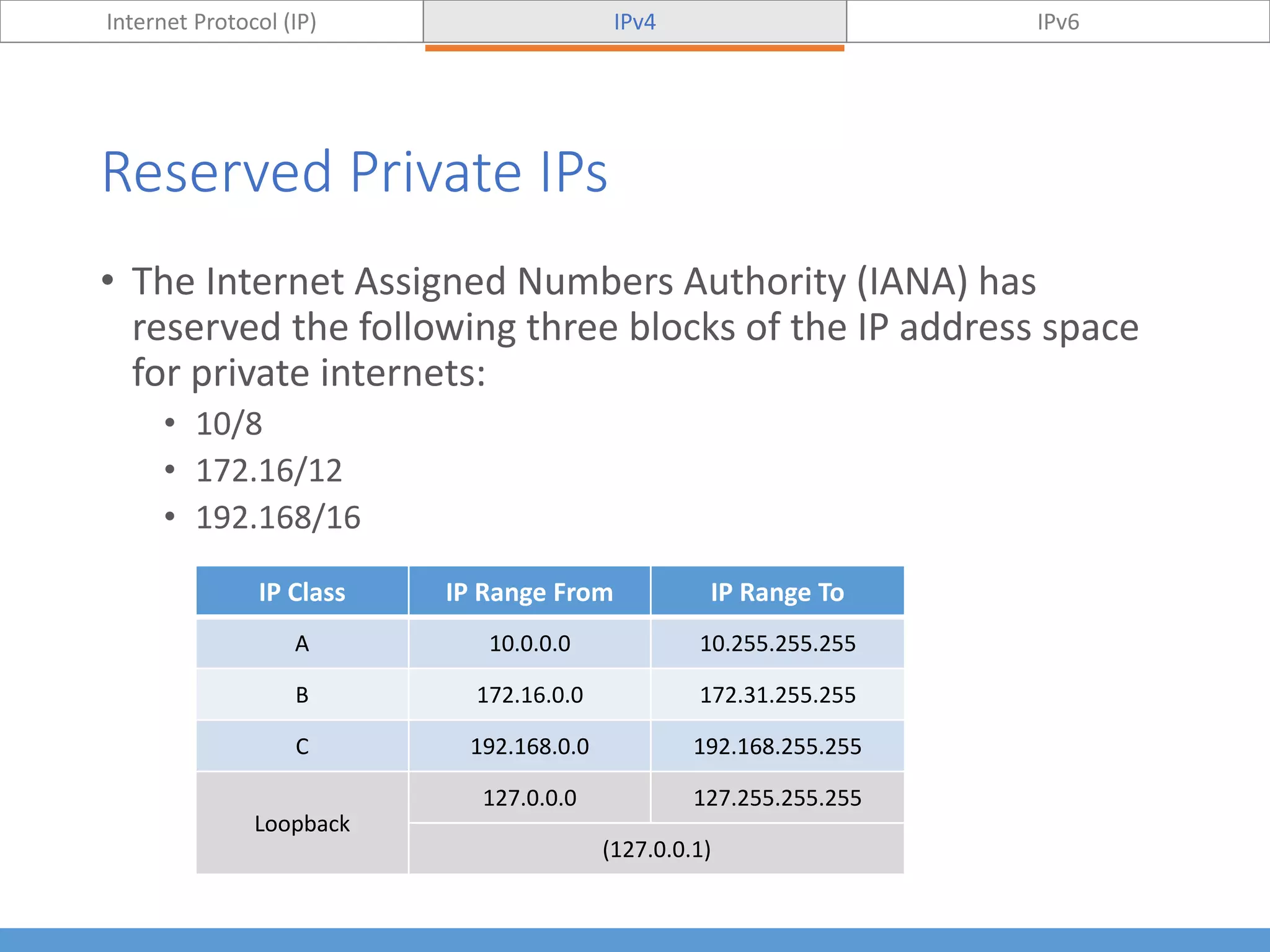 Reserved Private IPs
• The Internet Assigned Numbers Authority (IANA) has
reserved the following three blocks of the IP address space
for private internets:
• 10/8
• 172.16/12
• 192.168/16
Internet Protocol (IP) IPv4 IPv6
IP Class IP Range From IP Range To
A 10.0.0.0 10.255.255.255
B 172.16.0.0 172.31.255.255
C 192.168.0.0 192.168.255.255
Loopback
127.0.0.0 127.255.255.255
(127.0.0.1)
 