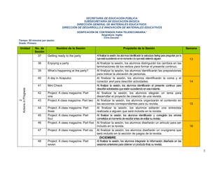 SECRETARÍA DE EDUCACIÓN PÚBLICA.
                                                        SUBSECRETARÍA DE EDUCACIÓN BÁSICA.
                                                   DIRECCIÓN GENERAL DE MATERIALES EDUCATIVOS.
                                          DIRECCIÓN DE DESARROLLO E INNOVACIÓN DE MATERIALES EDUCATIVOS
                                                      DOSIFICACIÓN DE CONTENIDOS PARA TELESECUNDARIA.*
                                                                       Asignatura: Inglés
                                                                         Ciclo Escolar
Tiempo: 50 minutos por sesión
Grado: Primero

 Unidad               No. de         Nombre de la Sesión                                          Propósito de la Sesión                                             Semana
                      Sesión
                        37     Getting ready to the party             Al finalizar la sesión, los alumnos identificarán la estructura be/ing para preguntar por lo
                                                                      que está sucediendo en el momento o lo que está vistiendo alguien.                               13
                       38      Enjoying a party                       Al finalizar la sesión, los alumnos distinguirán los cambios en las
                                                                      terminaciones de los verbos para formar el presente continuo.
                       39      What’s happening at the party?         Al finalizar la sesión, los alumnos identificarán las preposiciones
                                                                      para indicar la ubicación de personas.
                       40      A day in Acapulco                      Al finalizar la sesión, los alumnos identificarán la coma y el
                                                                      conector and para describir actividades.                                                         14
                       41      Mini Check                             Al finalizar la sesión, los alumnos identificarán el presente continuo para
Actions in Progress




                                                                      describir actividades que están sucediendo en ese instante.
                       42      Project: A class magazine. Part        Al finalizar la sesión, los alumnos elegirán un tema para
                               one                                    desarrollar el proyecto de creación de una revista.
                       43      Project A class magazine. Part two     Al finalizar la sesión, los alumnos organizarán el contenido en
         2




                                                                      las secciones correspondientes para su revista.                                                  15
                       44      Project: A class magazine. Part        Al finalizar la sesión, los alumnos editarán una entrevista
                               three                                  realizada a alguien que será incluida en la revista.
                       45      Project: A class magazine. Part        Al finalizar la sesión, los alumnos identificarán y corregirán los errores
                               four                                   cometidos al momento de escribir antes de editar su revista.
                       46      Project: A class magazine. Part five   Al finalizar la sesión, los alumnos diseñarán un artículo para ser
                                                                      incluido en la revista.                                                                          16
                       47      Project: A class magazine. Part six    Al finalizar la sesión, los alumnos diseñarán un crucigrama que
                                                                      será incluido en la sección de juegos de la revista.
                                                                        DICIEMBRE
                       48      Project: A class magazine. Part        Al finalizar la sesión, los alumnos integrarán la información diseñada en las
                               seven                                  sesiones anteriores para obtener un producto final, su revista.

                                                                                                                                                                              5
 