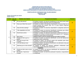 SECRETARÍA DE EDUCACIÓN PÚBLICA.
                                                                   SUBSECRETARÍA DE EDUCACIÓN BÁSICA.
                                                              DIRECCIÓN GENERAL DE MATERIALES EDUCATIVOS.
                                                     DIRECCIÓN DE DESARROLLO E INNOVACIÓN DE MATERIALES EDUCATIVOS

                                                              DOSIFICACIÓN DE CONTENIDOS PARA TELESECUNDARIA.*
                                                                               Asignatura: Inglés
                                                                                 Ciclo Escolar
Tiempo: 50 minutos por sesión
Grado: Primero

Unidad                           No. de     Nombre de la Sesión                                      Propósito de la Sesión                                      Semana
                                 Sesión
                                   58   Do you like tennis?              Al finalizar la sesión, los alumnos identificarán el uso de do como verbo
                                                                         auxiliar para realizar preguntas acerca de preferencias.                                  20
                                   59   Does your father like soccer?    Al finalizar la sesión, los alumnos reconocerán el uso de does en la
                                                                         tercera persona del singular (She, He, It.) para realizar preguntas
                                                                         acerca de preferencias.
                                   60   Does she like cooking?           Al finalizar la sesión, los alumnos responderán a preguntas acerca de
                                                                         preferencias.
                                   61   I like vegetables and fruits     Al finalizar la sesión, los alumnos identificarán conectores que indican
   Hobbies, Leisure and Sports




                                                                         incorporación o contraste para expresar preferencias.                                     21
                                   62   David loves comics               Al finalizar la sesión, los alumnos reconocerán la diferencia entre la “s”
                                                                         agregada a los verbos en tercera persona del singular y la “s” agregada
                                                                         a sustantivos para indicar la forma plural.
                                   63   Mini Check                       Al finalizar la sesión, los alumnos resolverán ejercicios para verificar su progreso.
                3




                                   64   Would you like to go to a        Al finalizar la sesión, los alumnos identificarán una de las expresiones
                                        party?                           usadas para hacer invitaciones.                                                           22
                                   65   Why don’t we go to the           Al finalizar la sesión, los alumnos usarán otra expresión para hacer
                                        movies?                          invitaciones y para la forma de responder.
                                   66   Let’s eat Mexican food           Al finalizar la sesión, los alumnos identificarán una alternativa más para
                                                                         hacer invitaciones y responder.
                                   67   Shall we go to a rock concert?   Al finalizar la sesión, los alumnos realizarán invitaciones para
                                                                         responderlas usando diferentes expresiones.                                               23
                                                                                       FEBRERO
                                   68   Would you like to see a movie    Al finalizar la sesión, los alumnos identificarán las expresiones para
                                        today?                           hacer y responder a invitaciones.
                                   69   No, thanks. I hate horror        Al finalizar la sesión, los alumnos practicarán haciendo y respondiendo
                                        movies                           a invitaciones.

                                                                                                                                                                          7
 