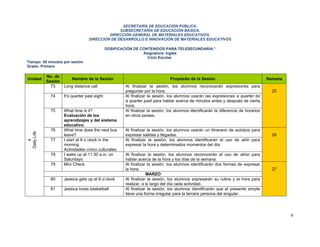 SECRETARÍA DE EDUCACIÓN PÚBLICA.
                                                SUBSECRETARÍA DE EDUCACIÓN BÁSICA.
                                           DIRECCIÓN GENERAL DE MATERIALES EDUCATIVOS.
                                  DIRECCIÓN DE DESARROLLO E INNOVACIÓN DE MATERIALES EDUCATIVOS

                                              DOSIFICACIÓN DE CONTENIDOS PARA TELESECUNDARIA.*
                                                               Asignatura: Inglés
                                                                 Ciclo Escolar
Tiempo: 50 minutos por sesión
Grado: Primero

             No. de
Unidad                 Nombre de la Sesión                                     Propósito de la Sesión                                Semana
             Sesión
               73   Long distance call                 Al finalizar la sesión, los alumnos reconocerán expresiones para
                                                       preguntar por la hora.                                                          25
              74    It’s quarter past eight            Al finalizar la sesión, los alumnos usarán las expresiones a quarter to/
                                                       a quarter past para hablar acerca de minutos antes y después de cierta
                                                       hora.
              75    What time is it?                   Al finalizar la sesión, los alumnos identificarán la diferencia de horarios
                    Evaluación de los                  en otros países.
                    aprendizajes y del sistema
                    educativo.
              76    What time does the next bus        Al finalizar la sesión, los alumnos usarán un itinerario de autobús para
Daily Life




                    leave?                             expresar salidas y llegadas.                                                    26
              77    I start at 8 o´clock in the        Al finalizar la sesión, los alumnos identificarán el uso de at/in para
    4




                    morning                            expresar la hora y determinados momentos del día.
                    Actividades cívico culturales.
              78    I wake up at 11:30 a.m. on         Al finalizar la sesión, los alumnos reconocerán el uso de at/on para
                    Saturdays                          hablar acerca de la hora y los días de la semana.
              79    Mini Check                         Al finalizar la sesión, los alumnos identificarán dos formas de expresar
                                                       la hora.                                                                        27
                                                                   MARZO
              80    Jessica gets up at 6 o’clock       Al finalizar la sesión, los alumnos expresarán su rutina y la hora para
                                                       realizar, a lo largo del día cada actividad.
              81    Jessica loves basketball           Al finalizar la sesión, los alumnos identificarán que el presente simple
                                                       tiene una forma irregular para la tercera persona del singular.




                                                                                                                                              9
 