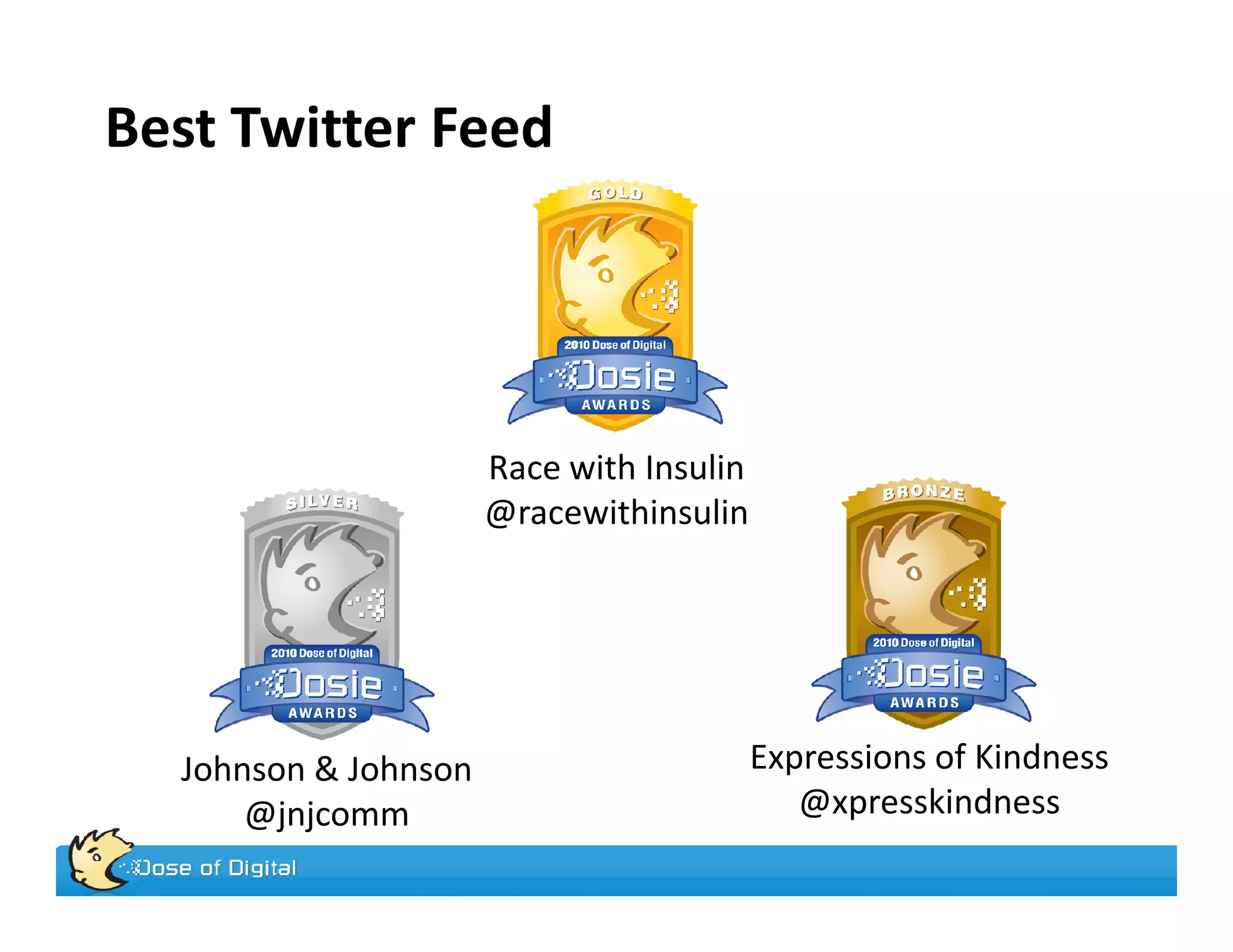 Best Twitter Feed




                      Race with Insulin
                      @racewithinsulin




  Johnson & Johnson                       Expressions of Kindness
      @jnjcomm                               @xpresskindness
 