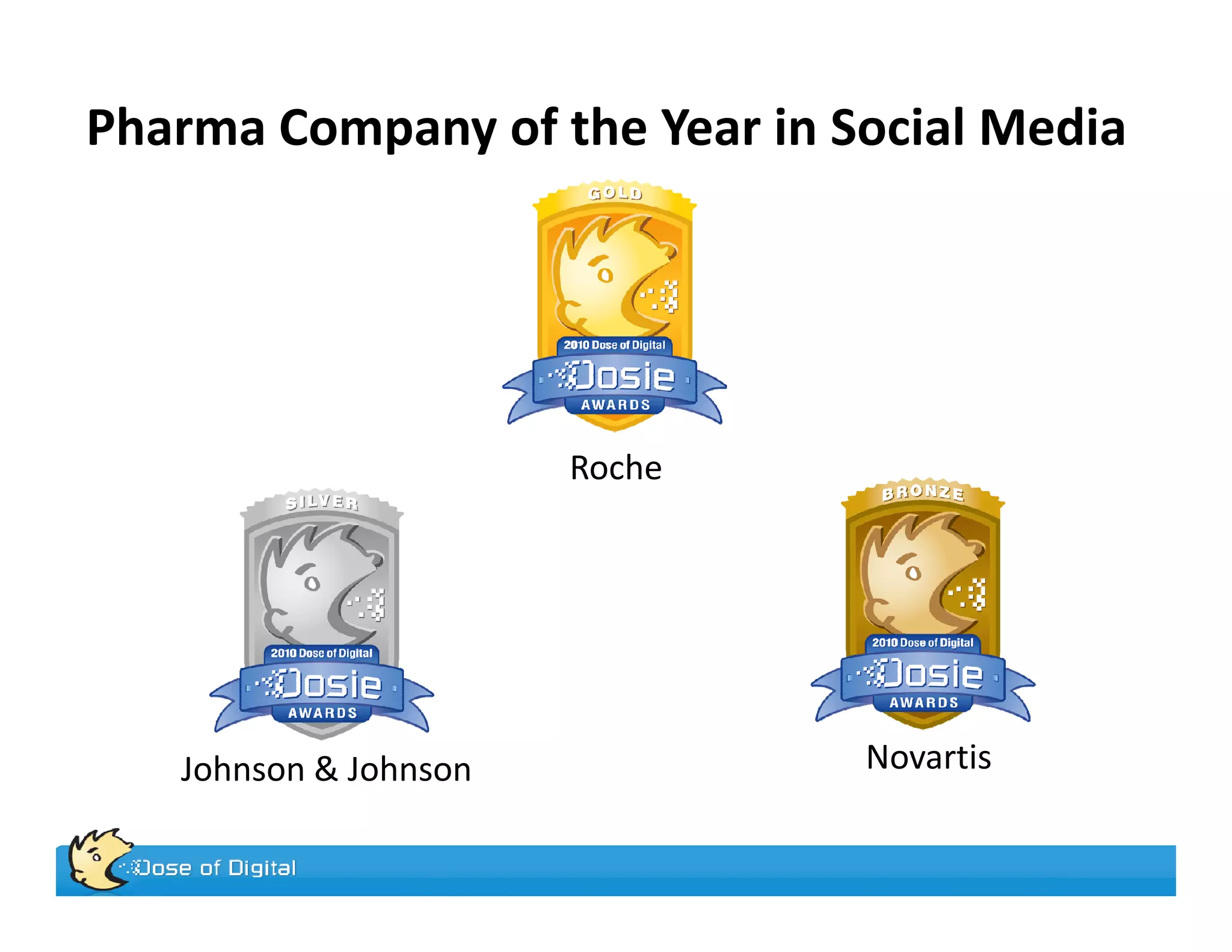 Pharma Company of the Year in Social Media




                       Roche




   Johnson & Johnson           Novartis
 