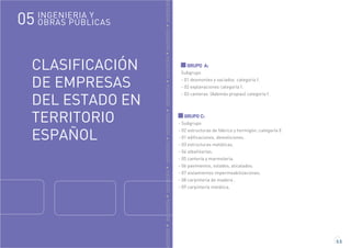 GENIERÍAINGENIERÍAINGENIERÍAINGENIERÍAINGENIERÍAINGENIERÍAINGENIERÍAINGENIERÍAINGENIERÍA
CLASIFICACIÓN
DE EMPRESAS
DEL ESTADO EN
TERRITORIO
ESPAÑOL
5.5
GRUPO C:
- Subgrupo
- 02 estructuras de fábrica y hormigón..categoría E
- 01 edificaciones, demoliciones.
- 03 estructuras metálicas.
- 04 albañilerías.
- 05 cantería y marmolería.
- 06 pavimentos, solados, alicatados.
- 07 aislamientos impermeabilizaciones.
- 08 carpintería de madera .
- 09 carpintería metálica.
GRUPO A:
Subgrupo
- 01 desmontes y vaciados categoría f.
- 02 explanaciones categoría f.
- 03 canteras (Además propias) categoría f.
INGENIERIA Y
OBRAS PÚBLICAS05
 