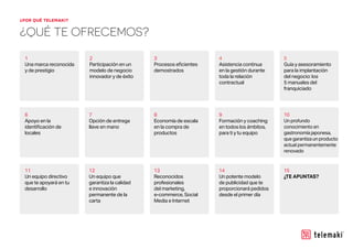 1
Una marca reconocida
y de prestigio
6
Apoyo en la
identificación de
locales
11
Un equipo directivo
que te apoyará en tu
desarrollo
2
Participación en un
modelo de negocio
innovador y de éxito
7
Opción de entrega
llave en mano
12
Un equipo que
garantiza la calidad
e innovación
permanente de la
carta
3
Procesos eficientes
demostrados
8
Economía de escala
en la compra de
productos
13
Reconocidos
profesionales
del marketing,
e-commerce, Social
Media e Internet
4
Asistencia continua
en la gestión durante
toda la relación
contractual
5
Guía y asesoramiento
para la implantación
del negocio: los
5 manuales del
franquiciado
9
Formación y coaching
en todos los ámbitos,
para ti y tu equipo
10
Un profundo
conocimiento en
gastronomía japonesa,
que garantiza un producto
actual permanentemente
renovado
14
Un potente modelo
de publicidad que te
proporcionará pedidos
desde el primer día
15
¿TE APUNTAS?
¿QUÉ TE OFRECEMOS?
¿POR QUÉ TELEMAKI?
 