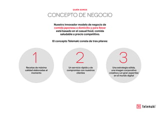 CONCEPTO DE NEGOCIO
Nuestro innovador modelo de negocio de
comida japonesa a domicilio y para llevar
está basado en el casual food, comida
saludable a precio competitivo.
El concepto Telemaki consta de tres pilares:
Recetas de máxima
calidad elaboradas al
momento
Un servicio rápido y de
compromiso con nuestros
clientes
Una estrategia sólida,
una imagen corporativa
creativa y un gran expertise
en el mundo digital
1 2 3
QUIÉN SOMOS
 