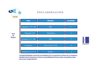 ENCUADERNACIÓN


                   Tipo                           Modelo                       Cantidad


           Plegadoras 110 x 160                     Mbo                              2


 Area            Plegadora 142                    Heidelberg                         1
  de
Bloque
           Plegadoras 70 x 100                      Mbo                              1


                Cosedoras                    Aster Astronic 180                      4


           Alzadoras de 12 y 15                    Kolbus                            2

         Complejo Multiplex consta de una Alzadora de 15 estaciones en linea con 2 cosedoras.
         Alzadora de12 estaciones en linea con posibilidad de fresar, alzar en paralelo y alzar
         para coser independiente.
 