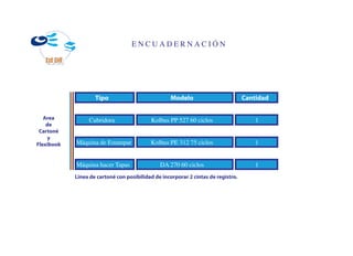 ENCUADERNACIÓN




                    Tipo                            Modelo                         Cantidad

   Area          Cubridora                 Kolbus PP 527 60 ciclos                     1
    de
 Cartoné
     y
Flexibook   Máquina de Estampar            Kolbus PE 312 75 ciclos                     1


            Máquina hacer Tapas                DA 270 60 ciclos                        1
            Linea de cartoné con posibilidad de incorporar 2 cintas de registro.
 
