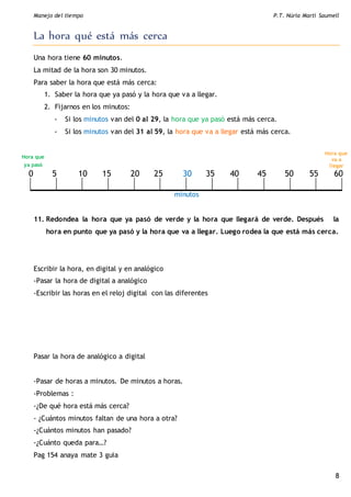 Manejo del tiempo P.T. Núria Martí Saumell
8
La hora qué está más cerca
Una hora tiene 60 minutos.
La mitad de la hora son 30 minutos.
Para saber la hora que está más cerca:
1. Saber la hora que ya pasó y la hora que va a llegar.
2. Fijarnos en los minutos:
- Si los minutos van del 0 al 29, la hora que ya pasó está más cerca.
- Si los minutos van del 31 al 59, la hora que va a llegar está más cerca.
minutos
11. Redondea la hora que ya pasó de verde y la hora que llegará de verde. Después la
hora en punto que ya pasó y la hora que va a llegar. Luego rodea la que está más cerca.
Escribir la hora, en digital y en analógico
-Pasar la hora de digital a analógico
-Escribir las horas en el reloj digital con las diferentes
Pasar la hora de analógico a digital
-Pasar de horas a minutos. De minutos a horas.
-Problemas :
-¿De qué hora está más cerca?
- ¿Cuántos minutos faltan de una hora a otra?
-¿Cuántos minutos han pasado?
-¿Cuánto queda para…?
Pag 154 anaya mate 3 guia
0 5 10 15 20 25 30 35 40 45 50 55 60
Hora que
ya pasó
Hora que
va a
llegar
 