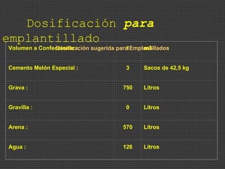 Dosificación  para  emplantillado Dosificación sugerida para Emplantillados Volumen a Confeccionar : 1 m3 Cemento Melón Especial : 3 Sacos de 42,5 kg Grava : 750 Litros Gravilla : 0 Litros Arena : 570 Litros Agua : 126 Litros 
