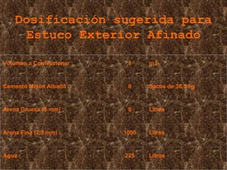 Dosificación sugerida para Estuco Exterior Afinado Volumen a Confeccionar : 1 m3 Cemento Melón Albañil : 8 Sacos de 38,5 kg Arena Gruesa (5 mm) : 0 Litros Arena Fina (2,5 mm) : 1000 Litros Agua : 225 Litros 