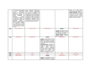 lectora. Distinción de la realidad
y f antasía. Conocimientos
prev ios. Predicciones.
Propósitos de lectura. Relación
imagen-texto. Sistema de
escritura. Direccionalidad de
escritura. Estrategias de
comprensión lectora.
Pertenencia de las predicciones
e inf erencias. Normas de
participación para el intercambio
comunicativo. Claridad y
precisión en la pronunciación y
expresión de ideas. Estrategias
de comprensión lectora.
Comentarios y opiniones sobre
lo leído. Producción de textos.
Escritura de palabras, oraciones
y párraf os.
prev ios. Predicciones. Propósitos de
lectura. Relación imagen-texto.
Sistema de escritura. Direccionalidad
de escritura. Estrategias de
comprensión lectora. Pertenencia de
las predicciones e inf erencias. Normas
de participación para el intercambio
comunicativo. Claridad y precisión en
la pronunciación y expresión de ideas.
Estrategias de comprensión lectora.
Comentarios y opiniones sobre lo
leído. Producción de textos. Escritura
de palabras, oraciones y párraf os.
gráf ica y el v alor sonoro
conv encional al escribir palabras.
Aspectos lingüísticos: Sistema de
escritura. May úsculas en nombres
propios, lugares al inicio de párraf os
y después de punto. Verbos,
sustantiv os, adjetiv os y artículos.
Producción de textos. Escritura de
palabras, oraciones y párraf os.
8:50 a
9:40
EDUC. ARTÍSTICA EDUC. FÍSICA COMPUTACIÓN ESPAÑOL
Lección 3: Otro f inal para el cuento
Propósito: Reescriban el f inal de
un cuento para compartirlo con
otras personas y se div iertan.
Aspectos lingüísticos: Sistema de
escritura. Verbos, sustantivos,
adjetiv os y artículos.
MATEMÁTICAS
9:40 a
10:30
MATEMÁTICAS MATEMÁTICAS ESPAÑOL
Lección 2: Los personajes del cuento
Propósito: -Reconozcan en un cuento
una de las f unciones del lenguaje:
div ertir. –Identif iquen los elementos y la
estructura del cuento: inicio, desarrollo
y desenlace.
Aspectos lingüísticos: Estrategias de
comprensión lectora. Distinción entre
realidad y f antasía. Sistema de
escritura. Verbos, sustantivos,
adjetiv os y artículos. Características de
los textos escritos. Cuentos: títulos,
personajes, inicio, desarrollo y f inal.
Sistema de escritura. Verbos,
sustantiv os, adjetiv os y artículos.
MATEMÁTICAS MATEMÁTICAS
10:30 a
11:00
R E CR E O
11:00 a
11:45
MATEMÁTICAS INGLÉS INGLÉS INGLÉS EXPLORACIÓN
11:45 a
12:30
EXPLORACIÓN F.C.E ESPAÑOL
Lección 2: Los personajes del cuento
Propósito: -Reconozcan en un cuento
una de las f unciones del lenguaje:
EXPLORACIÓN F.C.E
 