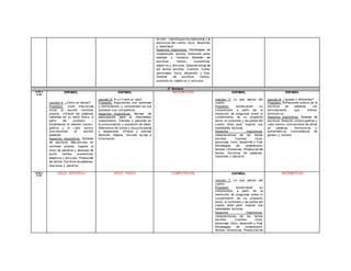 div ertir. –Identif iquen los elementos y la
estructura del cuento: inicio, desarrollo
y desenlace.
Aspectos lingüísticos: Estrategias de
comprensión lectora. Distinción entre
realidad y f antasía. Sistema de
escritura. Verbos, sustantivos,
adjetiv os y artículos. Características de
los textos escritos. Cuentos: títulos,
personajes, inicio, desarrollo y f inal.
Sistema de escritura. Verbos,
sustantiv os, adjetiv os y artículos.
2° Semana
8:00 a
8:50
ESPAÑOL
Lección 4: ¿Cómo se llaman?
Propósito: -Usen may úscula
inicial al escribir nombres
propios. –Inf ieran las palabras
f altantes de un texto brev e, a
partir del contexto. –
Establezcan la relación sonoro-
gráf ica y el v alor sonoro
conv encional al escribir
palabras.
Aspectos lingüísticos: Sistema
de escritura. May úsculas en
nombres propios, lugares al
inicio de párraf os y después de
punto. Verbos, sustantivos,
adjetiv os y artículos. Producción
de textos. Escritura de palabras,
oraciones y párraf os.
ESPAÑOL
Lección 5: Si y o f uera un ratón
Propósito: Argumenten sus opiniones
y sentimientos, y comprendan los sus
expresan sus compañeros.
Aspectos lingüísticos: Normas de
participación para el intercambio
comunicativo. Claridad y precisión en
la pronunciación y expresión de ideas.
Alternancia de turnos y escucha atenta
y respetuosa. Of recer y solicitar
atención, objetos, f av ores, ay uda e
inf ormación.
MATEMÁTICAS ESPAÑOL
Lección 7: Lo que pienso del
cuento
Propósito: Autoev alúen su
comprensión a partir de la
resolución de preguntas sobre el
cumplimiento de su propósito
lector, el contenido y las partes del
cuento leído para mejorar sus
habilidades lectoras.
Aspectos lingüísticos:
Características de los textos
escritos. Cuentos: título,
personaje, inicio, desarrollo y f inal.
Estrategias de comprensión
lectora. Inf erencias. Producción de
textos. Escritura de palabras,
oraciones y párraf os.
ESPAÑOL
Lección 8: ¿Iguales o dif erentes?
Propósito: Ref lexionen acerca de la
escritura de palabras con
terminaciones que indican
diminutiv os.
Aspectos lingüísticos: Sistema de
escritura. Relación sonoro-gráf ica y
v alor sonoro conv encional de letras
en palabras. Diminutiv os y
aumentativ os. Concordancia de
género y número.
8:50 a
9:40
EDUC. ARTÍSTICA EDUC. FÍSICA COMPUTACIÓN ESPAÑOL
Lección 7: Lo que pienso del
cuento
Propósito: Autoev alúen su
comprensión a partir de la
resolución de preguntas sobre el
cumplimiento de su propósito
lector, el contenido y las partes del
cuento leído para mejorar sus
habilidades lectoras.
Aspectos lingüísticos:
Características de los textos
escritos. Cuentos: título,
personaje, inicio, desarrollo y f inal.
Estrategias de comprensión
lectora. Inf erencias. Producción de
MATEMÁTICAS
 