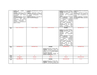 Lección 8: ¿Iguales o
dif erentes?
Propósito: Ref lexionen acerca
de la escritura de palabras con
terminaciones que indican
diminutiv os.
Aspectos lingüísticos: Sistema
de escritura. Relación sonoro-
gráf ica y v alor sonoro
conv encional de letras en
palabras. Diminutiv os y
aumentativ os. Concordancia de
género y número.
Lección 9: ¿Qué f iguras son y cómo se
llaman?
Propósito: Ref lexionen acerca del
cambio de signif icado de las palabras
al agregar terminaciones de
aumentativ o.
Aspectos lingüísticos: Producción de
textos. Escritura de palabras.
Lección 11: Un cuento f antástico
Propósito: Identif iquen las ideas
principales en un cuento y su
signif icado global, como
estrategias de comprensión
lectora.
Aspectos lingüísticos: Estrategias
de comprensión lectora.
Conocimientos prev ios. Propósitos
de lectura. Inf erencias.
Localización de inf ormación
explícita. Relación del texto con
otros textos. Comentarios y
opiniones sobre lo leído.
Características de los textos
escritos. Cuentos: título,
personaje, inicio, desarrollo y f inal.
Lección 12: Ordeno los sucesos del
cuento.
Propósito: Identif iquen los hechos
de un cuento y los ordenen de
acuerdo con la secuencia de la
historia.
Aspectos lingüísticos: Estrategias
de comprensión lectora. Secuencia
de hechos.
8:50 a
9:40
EDUC. ARTÍSTICA EDUC. FÍSICA COMPUTACIÓN ESPAÑOL
Lección 11: Un cuento f antástico
Propósito: Identif iquen las ideas
principales en un cuento y su
signif icado global, como
estrategias de comprensión
lectora.
Aspectos lingüísticos: Estrategias
de comprensión lectora.
Conocimientos prev ios. Propósitos
de lectura. Inf erencias.
Localización de inf ormación
explícita. Relación del texto con
otros textos. Comentarios y
opiniones sobre lo leído.
Características de los textos
escritos. Cuentos: título,
personaje, inicio, desarrollo y f inal.
MATEMÁTICAS
9:40 a
10:30
MATEMÁTICAS MATEMÁTICAS ESPAÑOL
Lección 10: Para leer y escribir mejor
Propósito: Ref lexionen acerca del
sonido / b/ y sus dos representaciones
gráf icas, “b” y “v ”, al escribir palabras
que tienen estas letras.
Aspectos lingüísticos: Sistema de
escritura. Ortograf ía de b, v y h.
MATEMÁTICAS MATEMÁTICAS
10:30 a
11:00
R E CR E O
11:00 a
11:45
MATEMÁTIC
AS
INGLÉS INGLÉS INGLÉS EXPLORACIÓN
11:45 a
12:30
EXPLORACIÓN F.C.E ESPAÑOL
Lección 10: Para leer y escribir mejor
Propósito: Ref lexionen acerca del
sonido / b/ y sus dos representaciones
EXPLORACIÓN F.C.E
 