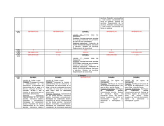 escritura. Relación sonoro-gráf ica
y v alor sonoro conv encional de
letras en palabras. Sistema de
escritura. Segmentación de la
escritura. Relación sonoro-gráf ica
y v alor sonoro conv encional de
letras en palabras.
9:40 a
10:30
MATEMÁTICAS MATEMÁTICAS ESPAÑOL
Lección 17: Inv ento todas las
respuestas
Propósito: Escriban oraciones sencillas
de un juego tradicional para utilizarlas
al jugar con sus compañeros.
Aspectos lingüísticos: Producción de
textos. Escritura de palabras, oraciones
y párraf os. Sistema de escritura.
Segmentación de la escritura.
MATEMÁTICAS MATEMÁTICAS
10:30 a
11:00
R E CR E O
11:00 a
11:45
MATEMÁTICAS INGLÉS INGLÉS INGLÉS EXPLORACIÓN
11:45 a
12:30
EXPLORACIÓN F.C.E ESPAÑOL
Lección 17: Inv ento todas las
respuestas
Propósito: Escriban oraciones sencillas
de un juego tradicional para utilizarlas
al jugar con sus compañeros.
Aspectos lingüísticos: Producción de
textos. Escritura de palabras, oraciones
y párraf os. Sistema de escritura.
Segmentación de la escritura.
EXPLORACIÓN F.C.E
2° Semana
8:00 a
8:50
ESPAÑOL
Lección 19: ¡Todos a jugar!
Propósito: -Conozcan la f unción
y características de los
instructiv os. –Comprendan las
instrucciones de un juego y lo
llev en a cabo para div ertirse. –
Escriban, rev isen y den a
conocer un texto brev e para un
destinatario determinado.
Aspectos lingüísticos:
Características de los textos
escritos. Instructiv o: objetiv o,
materiales y procedimiento.
Estrategias de comprensión
lectora. Propósitos de lectura.
Características de los textos
escritos. Instructiv o: objetiv o,
ESPAÑOL
Lección 19: ¡Todos a jugar!
Propósito: -Conozcan la f unción y
características de los instructiv os. –
Comprendan las instrucciones de un
juego y lo llev en a cabo para div ertirse.
–Escriban, rev isen y den a conocer un
texto brev e para un destinatario
determinado.
Aspectos lingüísticos: Características
de los textos escritos. Instructivo:
objetiv o, materiales y procedimiento.
Estrategias de comprensión lectora.
Propósitos de lectura. Características
de los textos escritos. Instructivo:
objetiv o, materiales y procedimiento.
Estrategias de comprensión lectora.
Localización de inf ormación explícita.
MATEMÁTICAS ESPAÑOL
Lección 20: Los signos de
interrogación
Propósito: Identif iquen la f unción
de los signos de interrogación y los
usen al leer y escribir textos.
Aspectos lingüísticos: Estrategias
de comprensión lectora.
Conocimientos prev ios. Sistema
de escritura. Signos de
puntuación: punto, dos puntos,
puntos suspensiv os, coma en
enumeración, signos de
admiración e interrogatorio y
guion.
ESPAÑOL
Lección 20: Los signos de
interrogación
Propósito: Identif iquen la f unción de
los signos de interrogación y los
usen al leer y escribir textos.
Aspectos lingüísticos: Estrategias
de comprensión lectora.
Conocimientos prev ios. Sistema de
escritura. Signos de puntuación:
punto, dos puntos, puntos
suspensiv os, coma en enumeración,
signos de admiración e
interrogatorio y guion.
 