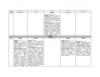 11:00 a
11:45
MATEMÁTICAS INGLÉS INGLÉS INGLÉS EXPLORACIÓN
11:45 a
12:30
EXPLORACIÓN F.C.E ESPAÑOL
Lección 19: ¡Todos a jugar!
Propósito: -Conozcan la f unción y
características de los instructiv os. –
Comprendan las instrucciones de un
juego y lo llev en a cabo para div ertirse.
–Escriban, rev isen y den a conocer un
texto brev e para un destinatario
determinado.
Aspectos lingüísticos: Características
de los textos escritos. Instructivo:
objetiv o, materiales y procedimiento.
Estrategias de comprensión lectora.
Propósitos de lectura. Características
de los textos escritos. Instructivo:
objetiv o, materiales y procedimiento.
Estrategias de comprensión lectora.
Localización de inf ormación explícita.
Producción de textos. Escritura de
palabras, oraciones y párraf os.
Escritura, rev isión y corrección del
borrador. Socialización del texto.
EXPLORACIÓN F.C.E
DICIEMBRE
1° Semana
8:00 a
8:50
ESPAÑOL
Lección 1: El torito
Propósito: Desarrollen
habilidades para leer e
identif icar las características de
la rima, mediante la lectura de
v ersos tradicionales, con el
objetiv o de que aprendan y los
digan en un recital.
Aspectos lingüísticos: Discursos
orales y sus funciones. Poemas,
textos rimados, canciones y
rondas: v ersos, estrof as,
entonación y rima. Estrategias
de comprensión lectora.
Conocimientos prev ios.
Propósitos de lectura.
Predicciones. Interpretación del
signif icado de palabras y
expresiones por el contexto o
con apoy o del diccionario.
Comentarios y opiniones sobre
lo leído. Normas de
participación para el intercambio
comunicativo. Alternancia de
turnos y escucha atenta y
respetuosa. Estrategias de
ESPAÑOL
Lección 1: El torito
Propósito: Desarrollen habilidades
para leer e identif icar las
características de la rima, mediante la
lectura de v ersos tradicionales, con el
objetiv o de que aprendan y los digan
en un recital.
Aspectos lingüísticos: Discursos orales
y sus funciones. Poemas, textos
rimados, canciones y rondas: v ersos,
estrof as, entonación y rima.
Estrategias de comprensión lectora.
Conocimientos prev ios. Propósitos de
lectura. Predicciones. Interpretación
del signif icado de palabras y
expresiones por el contexto o con
apoy o del diccionario. Comentarios y
opiniones sobre lo leído. Normas de
participación para el intercambio
comunicativo. Alternancia de turnos y
escucha atenta y respetuosa.
Estrategias de comprensión lectora.
Comentarios y opiniones sobre lo
leído. Interpretación del signif icado de
palabras y expresiones por el contexto
o con apoy o del diccionario.
MATEMÁTICAS ESPAÑOL
Lección 3: ¿Cómo son los
animales de la rima?
Propósito: Describan un personaje
a partir de las características
expresadas en un texto y lo den a
conocer a sus f amiliares para
mostrarles lo que han aprendido
sobre el sistema de escritura.
Aspectos lingüísticos: Sistema de
escritura. Verbos, sustantivos y
adjetiv os. Singular y plural.
Concordancia de género y
número. Diminutivos y
aumentativ os. Producción de
textos. Escritura de palabras,
oraciones y párraf os.
ESPAÑOL
Lección 4: A leer rimas
Propósito: -Lean y aprendan rima. –
Organicen con ay uda del maestro un
recital para compartir sus rimas.
Aspectos lingüísticos: Estrategias
de comprensión lectora. Propósitos
de lectura. Conocimientos prev ios.
Predicciones. Pertinencia de las
predicciones e inf erencias.
Interpretación de palabras y
expresiones a partir del signif icado
global y específ ico. Producción de
textos. Escritura de palabras,
oraciones y párraf os. Escritura,
rev isión y corrección del borrador.
 