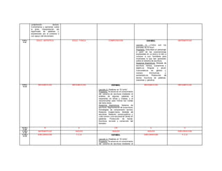 comprensión lectora.
Comentarios y opiniones sobre
lo leído. Interpretación del
signif icado de palabras y
expresiones por el contexto o
con apoy o del diccionario.
8:50 a
9:40
EDUC. ARTÍSTICA EDUC. FÍSICA COMPUTACIÓN ESPAÑOL
Lección 3: ¿Cómo son los
animales de la rima?
Propósito: Describan un personaje
a partir de las características
expresadas en un texto y lo den a
conocer a sus f amiliares para
mostrarles lo que han aprendido
sobre el sistema de escritura.
Aspectos lingüísticos: Sistema de
escritura. Verbos, sustantivos y
adjetiv os. Singular y plural.
Concordancia de género y
número. Diminutivos y
aumentativ os. Producción de
textos. Escritura de palabras,
oraciones y párraf os.
MATEMÁTICAS
9:40 a
10:30
MATEMÁTICAS MATEMÁTICAS ESPAÑOL
Lección 2: Palabras en “El torito”
Propósito: Av ancen en el conocimiento
del sistema de escritura mediante el
análisis de algunas palabras al
separarlas en letras y sílabas, y al
reconstruirlas para f ormar los v ersos
del texto leído.
Aspectos lingüísticos: Sistema de
escritura. Segmentación de la escritura.
Estrategias de comprensión lectora.
Relación imagen-texto. Sistema de
escritura. Relación sonoro-gráf ica y
v alor sonoro conv encional de letras en
palabras. Producción de textos.
Escritura, rev isión y corrección del
borrador.
MATEMÁTICAS MATEMÁTICAS
10:30 a
11:00
R E CR E O
11:00 a
11:45
MATEMÁTICAS INGLÉS INGLÉS INGLÉS EXPLORACIÓN
11:45 a
12:30
EXPLORACIÓN F.C.E ESPAÑOL
Lección 2: Palabras en “El torito”
Propósito: Av ancen en el conocimiento
del sistema de escritura mediante el
EXPLORACIÓN F.C.E
 