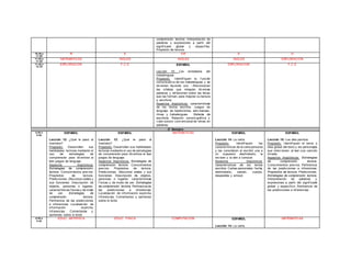 comprensión lectora. Interpretación de
palabras y expresiones a partir del
signif icado global y específ ico.
Propósito de lectura.
10:30 a
11:00
R E CR E O
11:00 a
11:45
MATEMÁTICAS INGLÉS INGLÉS INGLÉS EXPLORACIÓN
11:45 a
12:30
EXPLORACIÓN F.C.E ESPAÑOL
Lección 10: Los enredados del
trabalenguas
Propósito: -Identif iquen la f unción
comunicativ a de los trabalenguas y se
div iertan ley endo uno. –Reconozcan
las sílabas que integran div ersas
palabras y ref lexionen sobre las letras
que las f orman, para mejorar su lectura
y escritura.
Aspectos lingüísticos: características
de los textos escritos. Juegos de
lenguaje: de repeticiones, adiv inanzas,
rimas y trabalenguas. Sistema de
escritura. Relación sonoro-gráf ica y
v alor sonoro conv encional de letras en
palabras.
EXPLORACIÓN F.C.E
2° Semana
8:00 a
8:50
ESPAÑOL
Lección 12: ¿Qué le pasó al
marinero?
Propósito: Desarrollen sus
habilidades lectoras mediante el
uso de estrategias de
comprensión para div ertirse al
leer juegos de lenguaje.
Aspectos lingüísticos:
Estrategias de comprensión
lectora. Conocimientos prev ios.
Propósitos de lectura.
Predicciones. Discursos orales y
sus funciones. Descripción de
objetos, personas o lugares:
características f ísicas y de modo
de ser. Estrategias de
comprensión lectora.
Pertinencia de las predicciones
e inf erencias. Localización de
inf ormación explícita.
Inf erencias. Comentarios y
opiniones sobre lo leído
ESPAÑOL
Lección 12: ¿Qué le pasó al
marinero?
Propósito: Desarrollen sus habilidades
lectoras mediante el uso de estrategias
de comprensión para div ertirse al leer
juegos de lenguaje.
Aspectos lingüísticos: Estrategias de
comprensión lectora. Conocimientos
prev ios. Propósitos de lectura.
Predicciones. Discursos orales y sus
funciones. Descripción de objetos,
personas o lugares: características
f ísicas y de modo de ser. Estrategias
de comprensión lectora. Pertinencia de
las predicciones e inf erencias.
Localización de inf ormación explícita.
Inf erencias. Comentarios y opiniones
sobre lo leído.
MATEMÁTICAS ESPAÑOL
Lección 14: La carta.
Propósito: Identif iquen las
características de la carta personal
y las consideren al escribir una a
un supuesto destinatario, la
rev isen y la den a conocer.
Aspectos lingüísticos:
Características de los textos
escritos. Cartas personales: f echa,
destinatario, saludo, cuerpo,
despedida y emisor.
ESPAÑOL
Lección 15: Los diez perritos.
Propósito: Identif iquen el tema o
idea global del texto y los personajes
que interv ienen, al leer una canción
rimada.
Aspectos lingüísticos: Estrategias
de comprensión lectora.
Conocimientos prev ios. Pertinencia
de las predicciones e inf erencias.
Propósitos de lectura. Predicciones.
Estrategias de comprensión lectora.
Interpretación de palabras y
expresiones a partir del signif icado
global y específ ico. Pertinencia de
las predicciones e inf erencias.
8:50 a
9:40
EDUC. ARTÍSTICA EDUC. FÍSICA COMPUTACIÓN ESPAÑOL
Lección 14: La carta.
MATEMÁTICAS
 