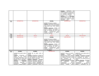 Propósito: Identif iquen las
características de la carta personal
y las consideren al escribir una a
un supuesto destinatario, la
rev isen y la den a conocer.
Aspectos lingüísticos:
Características de los textos
escritos. Cartas personales: f echa,
destinatario, saludo, cuerpo,
despedida y emisor.
9:40 a
10:30
MATEMÁTICAS MATEMÁTICAS ESPAÑOL
Lección 13: Armamos palabras.
Propósito: Identif iquen combinaciones
iguales de letras en dif erentes palabras
y las utilicen para f ormar palabras
nuev as.
Aspectos lingüísticos: Sistema de
escritura. Relación sonoro-gráf ica y
v alor conv encional de letras en
palabras. Correspondencia entre
oralidad y escritura en palabras,
oraciones y párraf os.
MATEMÁTICAS MATEMÁTICAS
10:30 a
11:00
R E CR E O
11:00 a
11:45
MATEMÁTICAS INGLÉS INGLÉS INGLÉS EXPLORACIÓN
11:45 a
12:30
EXPLORACIÓN F.C.E ESPAÑOL
Lección 13: Armamos palabras.
Propósito: Identif iquen combinaciones
iguales de letras en dif erentes palabras
y las utilicen para f ormar palabras
nuev as.
Aspectos lingüísticos: Sistema de
escritura. Relación sonoro-gráf ica y
v alor conv encional de letras en
palabras. Correspondencia entre
oralidad y escritura en palabras,
oraciones y párraf os.
EXPLORACIÓN F.C.E
3° Semana
8:00 a
8:50
ESPAÑOL
Lección 16: Mi opinión sobre la
canción.
Propósito: Comprendan el
sentido de una canción
tradicional y descubran la rima
que presentan los v ersos, para
después contarla y disf rutarla.
Aspectos lingüísticos:
Diversidad lingüística.
Variaciones lingüísticas y
expresiones idiomáticas
regionales y sociales en México.
ESPAÑOL
Lección 16: Mi opinión sobre la
canción.
Propósito: Comprendan el sentido de
una canción tradicional y descubran la
rima que presentan los v ersos, para
después contarla y disf rutarla.
Aspectos lingüísticos: Diversidad
lingüística. Variaciones lingüísticas y
expresiones idiomáticas regionales y
sociales en México. Estrategias de
comprensión lectora. Interpretación de
palabras y expresiones a partir del
MATEMÁTICAS ESPAÑOL
Lección 17: ¡Busco a mi perrito!.
Propósito: Conozcan los
elementos de un cartel y escriban
de manera colectiv a uno con base
a un ejemplo, lo rev isen y corrijan
para compartirlo con sus
compañeros de la escuela.
Aspectos lingüísticos: Estrategias
de comprensión lectora.
Conocimientos prev ios.
Características de los textos
escritos. Carteles: emisor,
ESPAÑOL
Lección 18: ¿Cómo sabes quién es
un buen amigo?
Propósito: -Comprendan el mensaje
de un texto, mediante la aplicación
de estrategias de lectura. –
Reconozcan las características del
cuento.
Aspectos lingüísticos: Estrategias
de comprensión lectora.
Conocimientos prev ios.
Interpretación del signif icado de
palabras y expresiones por el
 