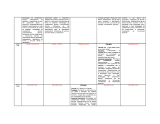 Estrategias de comprensión
lectora. Interpretación de
palabras y expresiones a partir
del signif icado global y
específ ico. Sistema de escritura.
Relación sonoro-gráf ica y v alor
sonoro conv encional de letras
en palabras. Estrategias de
comprensión lectora.
Conocimientos prev ios.
Pertinencia de las predicciones
e inf erencias. Normas de
participación para el intercambio
comunicativo. Alternancia de
turnos y escucha atenta y
respetuosa.
signif icado global y específ ico.
Sistema de escritura. Relación sonoro-
gráf ica y v alor sonoro conv encional de
letras en palabras. Estrategias de
comprensión lectora. Conocimientos
prev ios. Pertinencia de las
predicciones e inf erencias. Normas de
participación para el intercambio
comunicativo. Alternancia de turnos y
escucha atenta y respetuosa.
mensaje principal. Producción de
textos. Planif icación: tipo de texto,
tema, propósito y destinatario.
Escritura, rev isión y corrección del
borrador. Socialización del texto.
contexto o con apoy o del
diccionario. Propósitos de lectura.
Predicciones. Características de los
textos escritos. Cuentos, mitos e
historietas: título, personajes, inicio,
desarrollo y f inal. Estrategias de
comprensión lectora. Pertinencia de
las predicciones e inf erencias.
Localización de inf ormación
explícita.
8:50 a
9:40
EDUC. ARTÍSTICA EDUC. FÍSICA COMPUTACIÓN ESPAÑOL
Lección 18: ¿Cómo sabes quién
es un buen amigo?
Propósito: -Comprendan el
mensaje de un texto, mediante la
aplicación de estrategias de
lectura. –Reconozcan las
características del cuento.
Aspectos lingüísticos: Estrategias
de comprensión lectora.
Conocimientos prev ios.
Interpretación del signif icado de
palabras y expresiones por el
contexto o con apoy o del
diccionario. Propósitos de lectura.
Predicciones. Características de
los textos escritos. Cuentos, mitos
e historietas: título, personajes,
inicio, desarrollo y f inal.
Estrategias de comprensión
lectora. Pertinencia de las
predicciones e inf erencias.
Localización de inf ormación
explícita.
MATEMÁTICAS
9:40 a
10:30
MATEMÁTICAS MATEMÁTICAS ESPAÑOL
Lección 17: ¡Busco a mi perrito!.
Propósito: Conozcan los elementos de
un cartel y escriban de manera
colectiv a uno con base a un ejemplo, lo
rev isen y corrijan para compartirlo con
sus compañeros de la escuela.
Aspectos lingüísticos: Estrategias de
comprensión lectora. Conocimientos
prev ios. Características de los textos
escritos. Carteles: emisor, mensaje
principal. Producción de textos.
MATEMÁTICAS MATEMÁTICAS
 