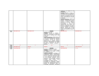 Lección 5: Los nombres de mis
compañeros.
Propósito: Mediante el análisis de
los nombres de sus compañeros,
continúen el reconocimiento de la
relación sonoro-gráf ica y del v alor
sonoro conv encional de las letras
en palabras.
Aspectos lingüísticos: Sistema de
escritura. Correspondencia entre
oralidad y escritura en palabras,
oraciones y párraf os. Relación
sonoro-gráf ica y v alor sonoro
conv encional de letras en
palabras. Producciones de textos.
Escritura de palabras, oraciones y
párraf os. Sistema de escritura.
Relación sonoro-gráf ica y v alor
sonoro conv encional de letras en
palabras.
9:40 a
10:30
MATEMÁTICAS MATEMÁTICAS ESPAÑOL
Lección 3: Mis cosas
Propósito: Escriban su nombre y
domicilio, y reconozcan la utilidad de
estos datos en acciones de la v ida
cotidiana.
Aspectos lingüísticos: Producciones de
textos. Escritura de palabras, oraciones
y párraf os. Sistema de escritura.
May úsculas en nombres propios,
lugares, al inicio de párraf os y después
de punto. Producciones de textos.
Escritura de palabras, oraciones y
párraf os.
MATEMÁTICAS MATEMÁTICAS
10:30 a
11:00
R E CR E O
11:00 a
11:45
MATEMÁTICAS INGLÉS INGLÉS INGLÉS EXPLORACIÓN
11:45 a
12:30
EXPLORACIÓN F.C.E ESPAÑOL
Lección 4: Contemos un cuento.
Propósito: Inv enten un cuento a partir
de imágenes y lo narren a otros
compañeros del grupo.
Aspectos lingüísticos: Estrategias de
comprensión lectora. Conocimientos
prev ios. Comentarios y opiniones sobre
lo leído. Predicciones. Discursos orales
y sus funciones. Narración: Inicio,
desarrollo y f inal; personajes; orden de
sucesos: lugar, tiempo; orden
cronológico en cuento y noticias.
Estrategias de comprensión lectora.
Comentarios y opiniones sobre lo leído.
Normas de participación para el
intercambio comunicativo. Alternancia
EXPLORACIÓN F.C.E
 