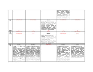 de lectura. Características de los
textos escritos. Canciones,
poemas y v ersos: rima. Estrategias
de comprensión lectora.
Inf erencias. Interpretación de
palabras y expresiones a partir del
signif icado global y específ ico.
Inf erencias. Interpretación del
signif icado de palabras y
expresiones por el contexto.
9:40 a
10:30
MATEMÁTICAS MATEMÁTICAS ESPAÑOL
Lección 18: ¿Cómo se escribe?.
Propósito: Reconozcan errores de
concordancia en oraciones y las letras
necesarias en sílabas trabadas.
Aspectos lingüísticos: Sistema de
escritura. Singular y plural.
Concordancia de género y número.
Relación sonoro-gráf ica y v alor sonoro
conv encional de letras en palabras.
MATEMÁTICAS MATEMÁTICAS
10:30 a
11:00
R E CR E O
11:00 a
11:45
MATEMÁTICAS INGLÉS INGLÉS INGLÉS EXPLORACIÓN
11:45 a
12:30
EXPLORACIÓN F.C.E ESPAÑOL
Lección 18: ¿Cómo se escribe?.
Propósito: Reconozcan errores de
concordancia en oraciones y las letras
necesarias en sílabas trabadas.
Aspectos lingüísticos: Sistema de
escritura. Singular y plural.
Concordancia de género y número.
Relación sonoro-gráf ica y v alor sonoro
conv encional de letras en palabras.
EXPLORACIÓN F.C.E
3° Semana (BLOQUE V)
8:00 a
8:50
ESPAÑOL
Lección 1: Los libros de la
biblioteca.
Propósito: Conozcan y apliquen
criterios de clasif icación de los
libros de la biblioteca para
adv ertir que la organización
permite una localización rápida
de los textos que se requieren.
Aspectos lingüísticos:
Estrategias de comprensión
lectora. Conocimientos prev ios.
Predicciones. Propósitos de
lectura. Estrategias de
comprensión lectora.
Localización de inf ormación
explícita. Características de los
ESPAÑOL
Lección 1: Los libros de la biblioteca.
Propósito: Conozcan y apliquen
criterios de clasif icación de los libros
de la biblioteca para adv ertir que la
organización permite una localización
rápida de los textos que se requieren.
Aspectos lingüísticos: Estrategias de
comprensión lectora. Conocimientos
prev ios. Predicciones. Propósitos de
lectura. Estrategias de comprensión
lectora. Localización de inf ormación
explícita. Características de los textos
escritos. Historietas: título, personajes,
inicio, desarrollo y f inal. Estrategias de
comprensión lectora. Comprobación
MATEMÁTICAS ESPAÑOL
Lección 3: Artículo inf ormativ o.
Propósito: Comprendan el
contenido de un artículo
inf ormativ o, identif iquen el tema
que trata y conozcan algunas de
sus características.
Aspectos lingüísticos: Fuentes de
información. Electrónicas:
exploración de páginas. Normas
de participación para el
intercambio comunicativo.
Solicitud de la palabra.
Características de los textos
escritos. Artículo inf ormativ o: tema
e ideas principales. Estrategias de
comprensión lectora. Idea global e
ESPAÑOL
Lección 4: Objetos en el cielo.
Propósito: Lean y escriban palabras,
oraciones y párraf os relacionados
con la noticia que ley eron e
identif iquen en ellos el uso del
género y el número gramaticales.
Aspectos lingüísticos: Sistema de
escritura. Singular y plural. Sistema
de escritura. Singular y plural.
Concordancia de género y número.
Producción de textos. Escritura de
palabras, oraciones y párraf os.
 