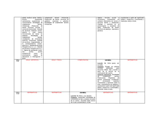 apelar, explicar, opinar, relatar y
div ertir, expresando
sentimientos, experiencias y
conocimientos. Estrategias de
comprensión lectora.
Inf erencias. Producción de
textos. Escritura, rev isión y
corrección del borrador. Sistema
de escritura. Relación sonoro-
gráf ica y v alor sonoro
conv encional de letras en
palabras. Estrategias de
comprensión lectora.
Localización de inf ormación
explícita. Inf erencias. Sistema
de escritura. Irregularidades en
la correspondencia sonoro-
gráf ica ll-y . Sistema de escritura.
Ortograf ía de b-v y h. Sistema
de escritura. Ortograf ía de b-v y
h. Signos de puntuación: punto,
dos puntos, puntos
suspensiv os, coma en
enumeración, signos de
admiración e interrogación y
guion.
comprensión lectora. Inf erencias.
Producción de textos. Escritura de
palabras, oraciones y párraf os.
Estrategias de comprensión lectora.
Inf erencias.
objetos, f av ores, ay uda e
inf ormación. Expresiones de
cortesía. Alternancia de turnos y
escucha atenta y respetuosa.
Claridad y precisión en la
pronunciación y expresión de
ideas. Producción de textos.
Escritura de palabras, oraciones y
párraf os.
expresiones a partir del signif icado
global y específ ico. Comentarios y
opiniones sobre lo leído.
8:50 a
9:40
EDUC. ARTÍSTICA EDUC. FÍSICA COMPUTACIÓN ESPAÑOL
Lección 14: Raf a quiere ser
inv isible.
Propósito: Pongan en práctica
div ersas habilidades para
escuchar, hablar, leer y escribir a
partir de la lectura de la
continuación del cuento.
Aspectos lingüísticos: Estrategias
de comprensión lectora.
Predicciones. Propósitos de
lectura. Inf erencias. Localización
de inf ormación explícita.
Comentarios y opiniones sobre lo
leído. Interpretación de palabras y
expresiones a partir del signif icado
global y específ ico. Comentarios y
opiniones sobre lo leído.
MATEMÁTICAS
9:40 a
10:30
MATEMÁTICAS MATEMÁTICAS ESPAÑOL
Lección 12: Raf a y sus abuelos.
Propósito: -Desarrollen estrategias de
comprensión al leer y analizar una parte
de un cuento. –Escriban ideas acerca
de lo que comprendieron al leer.
MATEMÁTICAS MATEMÁTICAS
 