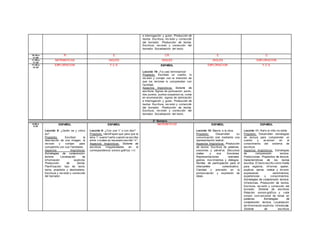 e interrogación y guion. Producción de
textos. Escritura, rev isión y corrección
del borrador. Producción de textos.
Escritura, rev isión y corrección del
borrador. Socialización del texto.
10:30 a
11:00
R E CR E O
11:00 a
11:45
MATEMÁTICAS INGLÉS INGLÉS INGLÉS EXPLORACIÓN
11:45 a
12:30
EXPLORACIÓN F.C.E ESPAÑOL
Lección 19: ¡Ya casi terminamos!
Propósito: Escriban un cuento, lo
rev isen y corrijan con la intención de
que los lectores lo comprendan con
f acilidad.
Aspectos lingüísticos: Sistema de
escritura. Signos de puntuación: punto,
dos puntos, puntos suspensiv os, coma
en enumeración, signos de admiración
e interrogación y guion. Producción de
textos. Escritura, rev isión y corrección
del borrador. Producción de textos.
Escritura, rev isión y corrección del
borrador. Socialización del texto.
EXPLORACIÓN F.C.E
2° Semana
8:00 a
8:50
ESPAÑOL
Lección 8: ¿Quién es y cómo
es?
Propósito: Escriban la
descripción de una imagen, la
rev isen y corrijan para
compartirla con sus f amiliares.
Aspectos lingüísticos:
Estrategias de comprensión
lectora. Localización de
inf ormación explícita.
Producción de textos.
Planif icación: tipo de texto,
tema, propósito y destinatario.
Escritura y rev isión y corrección
del borrador.
ESPAÑOL
Lección 9: ¿Con una “r” o con dos?
Propósito: Identif iquen que para que la
letra “r” suene f uerte cuando se escribe
entre v ocales es necesario escribir “rr”.
Aspectos lingüísticos: Sistema de
escritura. Irregularidades en la
correspondencia sonoro-gráf ica: r-rr.
MATEMÁTICAS ESPAÑOL
Lección 10: Manos a la obra.
Propósito: Desarrollen su
comunicación oral mediante una
representación teatral.
Aspectos lingüísticos: Producción
de textos. Escritura de palabras,
oraciones y párraf os. Discursos
orales y sus funciones.
Representaciones teatrales:
gestos, mov imientos y diálogos.
Normas de participación para el
intercambio comunicativo.
Claridad y precisión en la
pronunciación y expresión de
ideas.
ESPAÑOL
Lección 11: Raf a el niño inv isible.
Propósito: Desarrollen estrategias
de lectura para comprender un
cuento y av ancen en el
conocimiento del sistema de
escritura.
Aspectos lingüísticos: Estrategias
de comprensión lectora.
Predicciones. Propósitos de lectura.
Características de los textos
escritos. El texto escrito como medio
para registrar, inf ormar, apelar,
explicar, opinar, relatar y div ertir,
expresando sentimientos,
experiencias y conocimientos.
Estrategias de comprensión lectora.
Inf erencias. Producción de textos.
Escritura, rev isión y corrección del
borrador. Sistema de escritura.
Relación sonoro-gráf ica y v alor
sonoro conv encional de letras en
palabras. Estrategias de
comprensión lectora. Localización
de inf ormación explícita. Inf erencias.
Sistema de escritura.
 