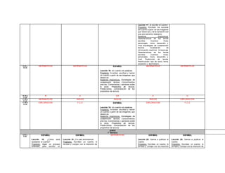 Lección 17: ¡A escribir el cuento!
Propósito: Escriban los sucesos
del cuento a partir de las imágenes
que observ an y de la narración oral
que prev iamente realizaron.
Aspectos lingüísticos:
Características de los textos
escritos. Cuentos: título,
personajes, inicio, desarrollo y
f inal. Estrategias de comprensión
lectora, localización de
inf ormación explícita. Inf erencias.
Características de los textos
escritos. Cuentos: título,
personales, inicio, desarrollo y
f inal. Producción de textos.
Planif icación: tipo de texto, tema,
propósito y destinatario.
9:40 a
10:30
MATEMÁTICAS MATEMÁTICAS ESPAÑOL
Lección 16: Un cuento sin palabras.
Propósito: Inv enten, escriban y narren
un cuento a partir de las imágenes que
observ an.
Aspectos lingüísticos: Estrategias de
comprensión lectora. Conocimientos
prev ios. Comentarios y opiniones sobre
lo leído. Propósitos de lectura.
Predicciones, comprobación de los
propósitos de lectura.
MATEMÁTICAS MATEMÁTICAS
10:30 a
11:00
R E CR E O
11:00 a
11:45
MATEMÁTICAS INGLÉS INGLÉS INGLÉS EXPLORACIÓN
11:45 a
12:30
EXPLORACIÓN F.C.E ESPAÑOL
Lección 16: Un cuento sin palabras.
Propósito: Inv enten, escriban y narren
un cuento a partir de las imágenes que
observ an.
Aspectos lingüísticos: Estrategias de
comprensión lectora. Conocimientos
prev ios. Comentarios y opiniones sobre
lo leído. Propósitos de lectura.
Predicciones, comprobación de los
propósitos de lectura.
EXPLORACIÓN F.C.E
JUNIO
1° Semana
8:00 a
8:50
ESPAÑOL
Lección 18: ¿Cómo está
quedando el cuento?
Propósito: Sigan un proceso
ordenado para escribir un
ESPAÑOL
Lección 19: ¡Ya casi terminamos!
Propósito: Escriban un cuento, lo
rev isen y corrijan con la intención de
MATEMÁTICAS ESPAÑOL
Lección 20: Vamos a publicar el
cuento.
Propósito: Escriban un cuento, lo
rev isen y corrijan con la intención
ESPAÑOL
Lección 20: Vamos a publicar el
cuento.
Propósito: Escriban un cuento, lo
rev isen y corrijan con la intención de
 