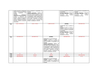 cuento, lo rev isen y corrijan para
obtener un texto que los lectores
puedan comprender con
f acilidad.
Aspectos lingüísticos:
Producción de textos. Escritura,
rev isión y corrección del
borrador. Sistema de escritura.
Verbos, sustantiv os, adjetivos y
artículos. Producción de textos.
Escritura, rev isión y corrección
del borrador.
que los lectores lo comprendan con
f acilidad.
Aspectos lingüísticos: Sistema de
escritura. Signos de puntuación: punto,
dos puntos, puntos suspensiv os, coma
en enumeración, signos de admiración
e interrogación y guion. Producción de
textos. Escritura, rev isión y corrección
del borrador. Producción de textos.
Escritura, rev isión y corrección del
borrador. Socialización del texto.
de que los lectores lo comprendan
con f acilidad.
Aspectos lingüísticos: Producción
de textos. Escritura, rev isión y
corrección del borrador.
Socialización del texto.
que los lectores lo comprendan con
f acilidad.
Aspectos lingüísticos: Producción
de textos. Escritura, rev isión y
corrección del borrador.
Socialización del texto.
8:50 a
9:40
EDUC. ARTÍSTICA EDUC. FÍSICA COMPUTACIÓN ESPAÑOL
Lección 20: Vamos a publicar el
cuento.
Propósito: Escriban un cuento, lo
rev isen y corrijan con la intención
de que los lectores lo comprendan
con f acilidad.
Aspectos lingüísticos: Producción
de textos. Escritura, rev isión y
corrección del borrador.
Socialización del texto.
MATEMÁTICAS
9:40 a
10:30
MATEMÁTICAS MATEMÁTICAS ESPAÑOL
Lección 19: ¡Ya casi terminamos!
Propósito: Escriban un cuento, lo
rev isen y corrijan con la intención de
que los lectores lo comprendan con
f acilidad.
Aspectos lingüísticos: Sistema de
escritura. Signos de puntuación: punto,
dos puntos, puntos suspensiv os, coma
en enumeración, signos de admiración
e interrogación y guion. Producción de
textos. Escritura, rev isión y corrección
del borrador. Producción de textos.
Escritura, rev isión y corrección del
borrador. Socialización del texto.
MATEMÁTICAS MATEMÁTICAS
10:30 a
11:00
R E CR E O
11:00 a
11:45
MATEMÁTICAS INGLÉS INGLÉS INGLÉS EXPLORACIÓN
11:45 a
12:30
EXPLORACIÓN F.C.E ESPAÑOL
Lección 19: ¡Ya casi terminamos!
Propósito: Escriban un cuento, lo
rev isen y corrijan con la intención de
que los lectores lo comprendan con
f acilidad.
EXPLORACIÓN F.C.E
 