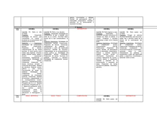 gestos, mov imientos y diálogos.
Normas de participación para el
intercambio comunicativo. Claridad y
precisión en la pronunciación y
expresión de ideas.
3° Semana
8:00 a
8:50
ESPAÑOL
Lección 11: Raf a el niño
inv isible.
Propósito: Desarrollen
estrategias de lectura para
comprender un cuento y
av ancen en el conocimiento del
sistema de escritura.
Aspectos lingüísticos:
Estrategias de comprensión
lectora. Predicciones.
Propósitos de lectura.
Características de los textos
escritos. El texto escrito como
medio para registrar, inf ormar,
apelar, explicar, opinar, relatar y
div ertir, expresando
sentimientos, experiencias y
conocimientos. Estrategias de
comprensión lectora.
Inf erencias. Producción de
textos. Escritura, rev isión y
corrección del borrador. Sistema
de escritura. Relación sonoro-
gráf ica y v alor sonoro
conv encional de letras en
palabras. Estrategias de
comprensión lectora.
Localización de inf ormación
explícita. Inf erencias. Sistema
de escritura. Irregularidades en
la correspondencia sonoro-
gráf ica ll-y . Sistema de escritura.
Ortograf ía de b-v y h. Sistema
de escritura. Ortograf ía de b-v y
h. Signos de puntuación: punto,
dos puntos, puntos
suspensiv os, coma en
enumeración, signos de
admiración e interrogación y
guion.
ESPAÑOL
Lección 12: Raf a y sus abuelos.
Propósito: -Desarrollen estrategias de
comprensión al leer y analizar una
parte de un cuento. –Escriban ideas
acerca de lo que comprendieron al
leer.
Aspectos lingüísticos: Estrategias de
comprensión lectora. Predicciones.
Propósitos de lectura. Inf erencias.
Interpretación de palabras y
expresiones a partir del signif icado
específ ico. Sistema de escritura.
Irregularidades en la correspondencia
sonoro gráf ica: g-j. Estrategias de
comprensión lectora. Inf erencias.
Producción de textos. Escritura de
palabras, oraciones y párraf os.
Estrategias de comprensión lectora.
Inf erencias.
MATEMÁTICAS ESPAÑOL
Lección 13: Raf a regresa a casa.
Propósito: -Desarrollen su
expresión oral para comunicar con
claridad sus ideas al analizar un
cuento. –Imaginen y escriban
situaciones a partir de la historia
leída.
Aspectos lingüísticos: Estrategias
de comprensión lectora.
Conocimientos prev ios.
Predicciones. Propósitos de
lectura. Normas de participación
para el intercambio comunicativo.
Of recer y solicitar atención,
objetos, f av ores, ay uda e
inf ormación. Expresiones de
cortesía. Alternancia de turnos y
escucha atenta y respetuosa.
Claridad y precisión en la
pronunciación y expresión de
ideas. Producción de textos.
Escritura de palabras, oraciones y
párraf os.
ESPAÑOL
Lección 14: Raf a quiere ser
inv isible.
Propósito: Pongan en práctica
div ersas habilidades para escuchar,
hablar, leer y escribir a partir de la
lectura de la continuación del
cuento.
Aspectos lingüísticos: Estrategias
de comprensión lectora.
Predicciones. Propósitos de lectura.
Inf erencias. Localización de
inf ormación explícita. Comentarios y
opiniones sobre lo leído.
Interpretación de palabras y
expresiones a partir del signif icado
global y específ ico. Comentarios y
opiniones sobre lo leído.
8:50 a
9:40
EDUC. ARTÍSTICA EDUC. FÍSICA COMPUTACIÓN ESPAÑOL
Lección 14: Raf a quiere ser
inv isible.
MATEMÁTICAS
 