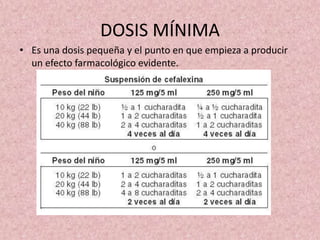 DOSIS MÍNIMA
• Es una dosis pequeña y el punto en que empieza a producir
un efecto farmacológico evidente.
 