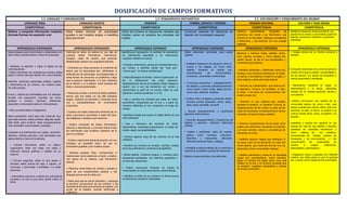 DOSIFICACIÓN DE CAMPOS FORMATIVOS
                            C.F. LENGUAJE Y COMUNICACIÓN                                ...