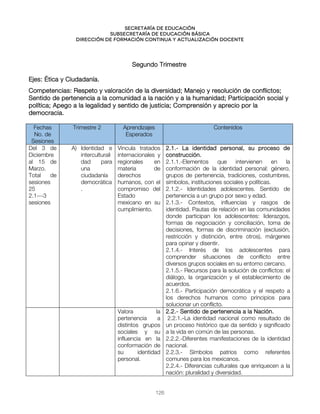 Secretaría de educación
SUBSECRETARÍA DE EDUCACIÓN BÁSICA
DIRECCIÓN DE FORMACIÓN CONTINUA Y ACTUALIZACIÓN DOCENTE
Segundo Trimestre
Ejes: Ética y Ciudadanía.
Competencias: Respeto y valoración de la diversidad; Manejo y resolución de conflictos;
Sentido de pertenencia a la comunidad a la nación y a la humanidad; Participación social y
política; Apego a la legalidad y sentido de justicia; Comprensión y aprecio por la
democracia.
Fechas
No. de
Sesiones
Trimestre 2 Aprendizajes
Esperados
Contenidos
Del 3 de
Diciembre
al 15 de
Marzo.
Total de
sesiones
25
2.1---3
sesiones
A) Identidad e
interculturali
dad para
una
ciudadanía
democrática
.
Vincula tratados
internacionales y
regionales en
materia de
derechos
humanos, con el
compromiso del
Estado
mexicano en su
cumplimiento.
2.1.- La identidad personal, su proceso de
construcción.
2.1.1.-Elementos que intervienen en la
conformación de la identidad personal: género,
grupos de pertenencia, tradiciones, costumbres,
símbolos, instituciones sociales y políticas.
2.1.2.- Identidades adolescentes. Sentido de
pertenencia a un grupo por sexo y edad.
2.1.3.- Contextos, influencias y rasgos de
identidad. Pautas de relación en las comunidades
donde participan los adolescentes: liderazgos,
formas de negociación y conciliación, toma de
decisiones, formas de discriminación (exclusión,
restricción y distinción, entre otros), márgenes
para opinar y disentir.
2.1.4.- Interés de los adolescentes para
comprender situaciones de conflicto entre
diversos grupos sociales en su entorno cercano.
2.1.5.- Recursos para la solución de conflictos: el
diálogo, la organización y el establecimiento de
acuerdos.
2.1.6.- Participación democrática y el respeto a
los derechos humanos como principios para
solucionar un conflicto.
Valora la
pertenencia a
distintos grupos
sociales y su
influencia en la
conformación de
su identidad
personal.
2.2.- Sentido de pertenencia a la Nación.
2.2.1.-La identidad nacional como resultado de
un proceso histórico que da sentido y significado
a la vida en común de las personas.
2.2.2.-Diferentes manifestaciones de la identidad
nacional.
2.2.3.- Símbolos patrios como referentes
comunes para los mexicanos.
2.2.4.- Diferencias culturales que enriquecen a la
nación: pluralidad y diversidad.
126
 