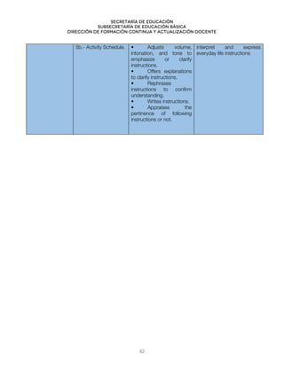 Secretaría de educación
SUBSECRETARÍA DE EDUCACIÓN BÁSICA
DIRECCIÓN DE FORMACIÓN CONTINUA Y ACTUALIZACIÓN DOCENTE
5b.- Activity Schedule. • Adjusts volume,
intonation, and tone to
emphasize or clarify
instructions.
• Offers explanations
to clarify instructions.
• Rephrases
instructions to confirm
understanding.
• Writes instructions.
• Appraises the
pertinence of following
instructions or not.
interpret and express
everyday life instructions
42
 