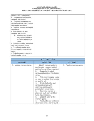 Secretaría de educación
SUBSECRETARÍA DE EDUCACIÓN BÁSICA
DIRECCIÓN DE FORMACIÓN CONTINUA Y ACTUALIZACIÓN DOCENTE
perfect, and future perfect.
• Complete sentences with
irregular verb forms.
• Compare differences and
similarities in the composition
of irregular verb forms.
• Organize families of irregular
verb forms.
• Write sentences with
irregular verb forms.
 Write sentences with
irregular verBS forms
to create a language
game.
• Dictate and enlist sentences
with irregular verb forms.
• Complete irregular verb
forms based on one of their
parts.
• Order letters and words to
write irregular forms.
A C T I V I T I E S
OPENING DEVELOPE CLOSING
1. Make a memory game. 1 Identify irregular verbs in
past simple, present perfect,
past perfect, and future perfect.
2. Suggest and select
sentences based on the chosen
verbs.
3. Write down irregular verbs
on a set of cards and sentences
on another set.
4. Check that verbs and
sentences comply with
grammar, spelling, and
punctuation conventions.
5. Determine number of
players in each team and their
turns of participation.
6. Establish rules for the
memory game.
7. Read verbs and sentences
aloud each time a pair is found.
1. Play the memory game.
51
 