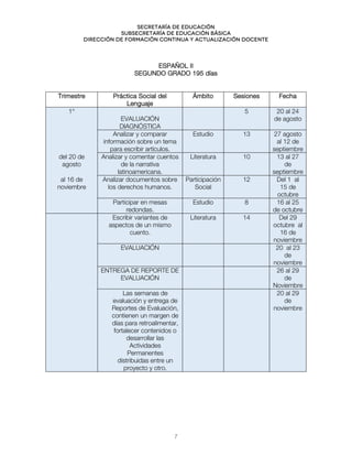 Secretaría de educación
SUBSECRETARÍA DE EDUCACIÓN BÁSICA
DIRECCIÓN DE FORMACIÓN CONTINUA Y ACTUALIZACIÓN DOCENTE
ESPAÑOL II
SEGUNDO GRADO 195 días
Trimestre Práctica Social del
Lenguaje
Ámbito Sesiones Fecha
1°
EVALUACIÓN
DIAGNÓSTICA
5 20 al 24
de agosto
Analizar y comparar
información sobre un tema
para escribir artículos.
Estudio 13 27 agosto
al 12 de
septiembre
del 20 de
agosto
Analizar y comentar cuentos
de la narrativa
latinoamericana.
Literatura 10 13 al 27
de
septiembre
al 16 de
noviembre
Analizar documentos sobre
los derechos humanos.
Participación
Social
12 Del 1 al
15 de
octubre
Participar en mesas
redondas.
Estudio 8 16 al 25
de octubre
Escribir variantes de
aspectos de un mismo
cuento.
Literatura 14 Del 29
octubre al
16 de
noviembre
EVALUACIÓN 20 al 23
de
noviembre
ENTREGA DE REPORTE DE
EVALUACIÓN
26 al 29
de
Noviembre
Las semanas de
evaluación y entrega de
Reportes de Evaluación,
contienen un margen de
días para retroalimentar,
fortalecer contenidos o
desarrollar las
Actividades
Permanentes
distribuidas entre un
proyecto y otro.
20 al 29
de
noviembre
7
 