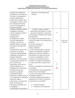 Secretaría de educación
SUBSECRETARÍA DE EDUCACIÓN BÁSICA
DIRECCIÓN DE FORMACIÓN CONTINUA Y ACTUALIZACIÓN DOCENTE
métodos de investigación
empleados en el estudio del
Universo y la búsqueda de
mejores explicaciones.
• Reconoce la relación de la
tecnología y la ciencia, tanto
en el estudio del Universo
como en la búsqueda de
nuevas tecnologías
ciencia en el conocimiento del
Universo.
• Aplica e integra conceptos,
habilidades, actitudes y
valores mediante el diseño y
la realización de
experimentos,
investigaciones, objetos
técnicos (dispositivos) y
modelos, con el fin de
describir explicar y predecir
fenómenos y procesos del
entorno.
• Desarrolla de manera más
autónoma su proyecto,
mostrando responsabilidad,
solidaridad y equidad en el
trabajo colaborativo;
asimismo, reconoce aciertos
y dificultades en relación con
los conocimientos
aprendidos, las formas de
trabajo realizadas y su
participación en el proyecto.
• Plantea preguntas o
hipótesis que generen
respuestas posibles,
soluciones u objetos técnicos
con imaginación y creatividad;
asimismo, elabora
argumentos y conclusiones a
partir de evidencias e
información obtenidas en la
investigación.
• Sistematiza la información y
Proyecto: imaginar, diseñar y
experimentar para explicar o innovar
(opciones)* Integración y aplicación.
La tecnología y la ciencia en los estilos
de vida actual.
• ¿Cuáles son las aportaciones de la
ciencia al cuidado y la conservación de
la salud?
• ¿Cómo funcionan las
telecomunicaciones?
Física y ambiente.
• ¿Cómo puedo prevenir y disminuir
riesgos ante desastres naturales al
aplicar el conocimiento científico y
tecnológico en el lugar donde vivo?
• ¿Crisis de energéticos? ¿Cómo
participo y qué puedo hacer para
contribuir al cuidado del ambiente en
mi casa, la escuela y el lugar donde
vivo?
Ciencia y tecnología en el desarrollo de
la sociedad.
• ¿Qué aporta la ciencia al desarrollo
de la cultura y la tecnología?
• ¿Cómo han evolucionado la física y la
tecnología en México?
• ¿Qué actividades profesionales se
relacionan con la física? ¿Cuál es su
importancia en la sociedad?
● Examen trimestral.
● Integración de la evaluación
6
6
6
2
2
22
Del 3 al 27
de junio
94
 
