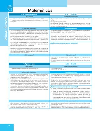 34
Matemáticas
Primer
Grado
8. La máquina de juntar p. 19 CT p. 67
¿Qué busco? ¿Qué material necesito?
• Que junten colecciones concretas para encontrar el total.
• Empezar a reconocer la propiedad conmutativa, sin nombrarla
como tal.
• Dos tubos de cartón del rollo de papel de baño por cada tres o cuatro
niños.
• La caja de sorpresas vacía.
• Objetos que puedan caber en los tubos y caer en la caja. Si no se
cuenta con este material, puede utilizar la bolsa que ha venido usando
y meter los objetos cada vez.
¿Cómo guío el proceso? Pautas para evaluar
• Una característica del conteo es el desarrollo de la idea de que la
misma cantidad de objetos colocados en otro orden mantiene el
mismo número de objetos. En esta lección esta idea se trabaja por
medio del conteo de objetos ordenados y desordenados o con
modificaciones de color, tamaño o tipo de objeto.
• El propósito es que los alumnos describan cómo reconocieron que
dos colecciones tienen el mismo número de cosas y que indiquen
qué tomaron en cuenta.
• Para cerrar, haga que socialicen las formas en que contaron diferentes
objetos. Pídales que escuchen atentamente y que, si es posible,
reconozcan quién lo hizo igual o diferente.
•
• Resuelva las actividades propuestas en Cuaderno de Trabajo en las
que los estudiantes resuelven problemas de suma y resta con números
naturales menores que 100, además de juntar colecciones concretas
para encontrar el total de objetos.
Observe si necesitan contar uno por uno los objetos o si pueden seguir
contando a partir de uno de los sumandos.
Identifique los alumnos que resuelven con facilidad las actividades
propuestas en cuaderno de Trabajo y solicite que actúen como
docentes, explicando al resto del grupo sus procedimientos de
resolución, durante la puesta en común a la hora de determinar las
respuestas correctas para calificar el trabajo.
¿Qué errores comunes puedo encontrar?
¿Cómo apoyar? ¿Cómo extender?
• Continúe con otras sumas que puedan registrarse en otra tabla en el
cuaderno.
• Amplíe el rango de números si el grupo ya domina del 1 al 10 al contar
y sumar.
9.Águilas y soles p. 20 CT p. 68
¿Qué busco? ¿Qué material necesito?
• Que identifiquen números que juntos forman 10. • Un tablero de 10
• Monedas de $10 y de $1
¿Cómo guío el proceso? Pautas para evaluar
• Al poner las 10 monedas en un bote y tirarlas, siempre habrá una
combinación de águilas y soles que den 10. La idea es registrar de
cuántas maneras podemos juntar 10.
• El tablero sirve para identificar patrones que completen la decena,
es decir, patrones en el tablero de 10 que muestran combinaciones
que suman 10. Por ejemplo, se trata de que los alumnos reconozcan
que si tienen 3 soles acomodados en 3 espacios, hay que tener 7
águilas colocadas en los espacios vacíos restantes.
• Resuelva en Cuaderno de Trabajo las actividades planteadas, de
manera que se practique la resolución de problemas de suma y resta
con números naturales menores que 100 y que identifiquen números
que juntos forman el 10.
Observe si ya reconocen parejas de números que suman 10 sin tener
que contar. Puede usar tarjetas con las parejas y escribir los nombres
de los estudiantes que las conocen.
La práctica de actividades para identificar números que juntos
forman 10, será de gran utilidad para el cálculo mental, por lo que se
recomienda que la práctica sea diaria durante todo el mes, y en el
trascurso del año en varios momentos.
¿Qué errores comunes puedo encontrar?
• Que acomoden dos monedas en una casilla o dejen casillas
vacías.
• Que los niños acomoden las monedas de manera salteada,
es decir, que no queden juntas las que les salieron como soles,
y juntas las que les salieron como águilas. Pueden ver cómo las
acomodan sus compañeros y si hay una manera en que sea más
fácil contar cada tipo de cara que les salió, dependiendo de la
disposición en que se acomoden las monedas.
¿Cómo apoyar? ¿Cómo extender?
• ¿Cómo apoyar? Quien presenta problemas puede trabajar con
alguien más que le ayude a contar las monedas.
• Hacer la actividad más veces para ir identificando, en grupo, los
pares de números que dan 10 (1-9, 2-8, 3-7, 4-6 y 5-5).
• Una vez dominada la estrategia empleando los tableros de 10, se puede
prescindir de éstos.
• Es posible hacer preguntas del estilo: si me salieron 4 águilas, ¿cuántos
soles me salieron? Si me salieron 9 soles, ¿cuántas águilas me salieron?
 