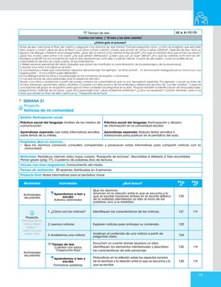 177
Tiempo de leer LLT. p. 8 / CT.172
Cuentos con lobos / “El lobo y las siete cabritas”
¿Cómo guío el proceso?
Antes de leer, mencione el título del cuento y pregunte a los alumnos de qué tratará. Formule preguntas como: ¿Cómo se imaginan que será este
lobo, bueno o malo? ¿Qué les dice el título? ¿Los lobos comen cabras? ¿Creen que el lobo se coma a estas cabritas?. Después de leer, abra un
espacio de diálogo y reflexión para preguntarles: ¿Qué dijo la mamá a las cabritas antes de salir? ¿Por qué el narrador dice que el lobo es astuto?
¿Qué hizo el lobo para entrar a la casa? ¿De qué estaba disfrazado? ¿Creen que usó un buen disfraz? ¿Por qué las cabritas confi aron en él?.
Ayúdelos a identifi car los momentos en que el lobo aparenta ser confi able y cuándo miente. A partir de esta sesión, y para el análisis de las
características del lobo en cada cuento, le recomendamos:
• Releer escenas relevantes del relato (aquellas que ponen de manifi esto la caracterización de los personajes y de los escenarios).
• Ayudar a los niños a localizar en el texto:
a) Las palabras o frases que caracterizan aspectos del personaje. Por ejemplo, “el feroz animal”, “lo reconocerán enseguida por su ronca voz y sus
negras patas”. “El muy bribón suele disfrazarse”.
b) Los diálogos entre los lobos y los personajes en los momentos de engaño o amenazas.
c) Las reacciones de otros personajes ante la presencia del lobo.
Ayude a los niños a evidenciar a partir del punteo anterior las características que no son demasiado explícitas. Por ejemplo, cuando se trata de
un lobo tramposo, oportunista, astuto, etcétera. Converse con ellos acerca de las similitudes y diferencias del lobo de “Los tres cerditos”. Copie las
conclusiones del grupo en el pizarrón para que los niños contesten las preguntas en su libro. Propicie también la identifi cación de otros personajes,
preguntando: Además de los lobos, ¿qué otros personajes hay? ¿Qué problemas enfrentan? ¿Cómo los resuelven? Cuando terminen, pida a los
niños que anoten el título de este cuento en su “Pasaporte de lecturas”.
Proyecto
Noticias de mi comunidad
Ámbito: Participación social
Práctica social del lenguaje: Análisis de los medios de
comunicación.
Práctica social del lenguaje: Participación y difusión
de información en la comunidad escolar.
Aprendizaje esperado: Lee notas informativas sencillas
sobre temas de su interés.
Aprendizaje esperado: Elabora textos sencillos e
ilustraciones para publicar en el periódico del aula.
Propósitos: Que los alumnos…
• Que los alumnos conozcan, consulten, comprendan y produzcan notas informativas para compartir noticias con la
comunidad.
Materiales: Periódicos, internet, radio, hojas, colores,“Pasaporte de lecturas”, Recortable 4.Alfabeto 2,Tiras recortables
Primer grado (pág. 77), Cuaderno de palabras, libro de lecturas.
Vínculo con otras asignaturas: Conocimiento del medio.
Tiempo de realización: 20 sesiones, distribuidas en 4 semanas.
Producto final: Notas informativas para el periódico mural.
SEMANA 21
Modalidad Actividades ¿Qué busco?
Pág.
LT
Pág.
CT
Actividades
recurrentes
Aprendamos a leer y
escribir
Adivina, adivinador
Que los alumnos:
Avancen en la relación entre lo que se escucha y lo
que se escribe haciendo énfasis en el recorte silábico
de la oralidad, atendiendo no sólo al inicio de las
palabras, sino a la totalidad.
120
Proyecto.
Noticias de mi
comunidad.
Etapa 1.
Leemos para
saber más.
1.¿Cómo son las noticias? Identifiquen las características de las noticias. 121 174
2. Leemos noticias Exploren noticias para anticipar su contenido. 122
3.Analizamos una noticia
Analicen el contenido de una noticia a partir de
preguntas clave.
124
Actividades
recurrentes
Tiempo de leer
Cuentos con lobos
“Caperucita Roja”
Escuchen un cuento donde aparece un lobo,
identifiquen los elementos intertextuales y describan
las características de este personaje.
126 178
Aprendamos a leer y
escribir
Formamos palabras
Profundicen en la reflexión sobre los aspectos sonoros
de la escritura y la relación entre lo que se escucha y lo
que se escribe.
130 178
 