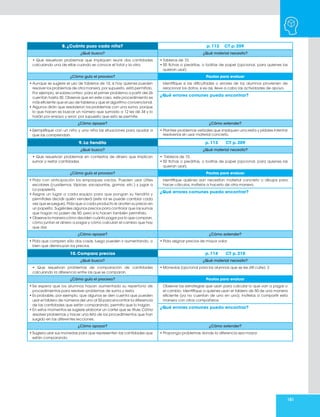 181
8. ¿Cuánto puso cada niña? p. 112 CT p. 209
¿Qué busco? ¿Qué material necesito?
• Que resuelvan problemas que impliquen reunir dos cantidades
calculando una de ellas cuando se conoce el total y la otra.
• Tableros de 10.
• 50 fichas o piedritas, o bolitas de papel (opcional, para quienes las
quieran usar).
¿Cómo guío el proceso? Pautas para evaluar
• Aunque se sugiere el uso de tableros de 10, si hay quienes pueden
resolver los problemas de otra manera, por supuesto, está permitido.
Por ejemplo, el sobreconteo: para el primer problema a partir del 26
cuentan hasta 30. Observe que en este caso, este procedimiento es
más eficiente que el uso de tableros y que el algoritmo convencional.
• Algunos dirán que resolvieron los problemas con una suma, porque
lo que hacen es buscar un número que sumado a 12 les dé 34 y lo
harán por ensayo y error; por supuesto que esto se permite.
Identifique si las dificultades o errores de los alumnos provienen de
relacionar los datos, si es así, lleve a cabo las actividades de apoyo.
¿Qué errores comunes puedo encontrar?
¿Cómo apoyar? ¿Cómo extender?
• Ejemplifique con un niño y una niña las situaciones para ayudar a
que las comprendan.
• Plantee problemas verbales que impliquen una resta y pídales intentar
resolverlos sin usar material concreto.
9. La tiendita p. 113 CT p. 209
¿Qué busco? ¿Qué material necesito?
• Que resuelvan problemas en contextos de dinero que implican
sumar o restar cantidades.
• Tableros de 10.
• 50 fichas o piedritas, o bolitas de papel (opcional, para quienes las
quieran usar).
¿Cómo guío el proceso? Pautas para evaluar
• Pida con anticipación los empaques vacíos. Pueden usar útiles
escolares (cuadernos, lápices, sacapuntas, gomas, etc.) y jugar a
La papelería.
• Asigne un lugar a cada equipo para que pongan su tiendita y
permítales decidir quién venderá (este rol se puede cambiar cada
vez que se juegue). Pida que a cada producto le anoten su precio en
un papelito. Sugiérales algunos precios para controlar que las sumas
que hagan no pasen de 50, pero si lo hacen también permítalo.
• Observe la manera cómo deciden cuánto pagar por lo que compran,
cómo juntan el dinero a pagar y cómo calculan el cambio que hay
que dar.
Identifique quiénes aún necesitan material concreto o dibujos para
hacer cálculos, invítelos a hacerlo de otra manera.
¿Qué errores comunes puedo encontrar?
¿Cómo apoyar? ¿Cómo extender?
• Pida que compren sólo dos cosas, luego pueden ir aumentando, o
bien que disminuyan los precios.
• Pida asignar precios de mayor valor.
10. Compara precios p. 114 CT p. 210
¿Qué busco? ¿Qué material necesito?
• Que resuelvan problemas de comparación de cantidades
calculando la diferencia entre las que se comparan.
• Monedas (opcional para los alumnos que se les difi culte). 2
¿Cómo guío el proceso? Pautas para evaluar
• Se espera que los alumnos hayan aumentado su repertorio de
procedimientos para resolver problemas de suma y resta.
• Es probable, por ejemplo, que algunos se den cuenta que pueden
usar el tablero de números del uno al 50 para encontrar la diferencia
de las cantidades que están comparando, permita que lo hagan.
• En estos momentos se sugiere elaborar un cartel que se titule Cómo
resolver problemas y hacer una lista de los procedimientos que han
surgido en las diferentes lecciones.
Observe las estrategias que usan para calcular lo que van a pagar o
el cambio. Identifique a quienes usan el tablero de 50 de una manera
eficiente (ya no cuentan de uno en uno); invítelos a compartir esta
manera con otros compañeros.
¿Qué errores comunes puedo encontrar?
¿Cómo apoyar? ¿Cómo extender?
• Sugiera usar sus monedas para que representen las cantidades que
están comparando.
• Proponga problemas donde la diferencia sea mayor.
 