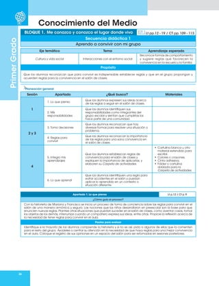 36
Primer
Grado
Conocimiento del Medio
Planeación general
Eje temático Tema Aprendizaje esperado
Cultura y vida social Interacciones con el entorno social
Reconoce formas de comportamiento
y sugiere reglas que favorecen la
convivencia en la escuela y la familia.
Propósito
Que los alumnos reconozcan que para convivir es indispensable establecer reglas y que en el grupo propongan y
acuerden reglas para la convivencia en el salón de clases.
BLOQUE 1. Me conozco y conozco el lugar donde vivo Lt pp.12 - 19 / CT pp. 109 - 113
Secuencia didáctica 1
Aprendo a convivir con mi grupo
Sesión Apartado ¿Qué busco? Materiales
1
1. Lo que pienso
Que los alumnos expresen sus ideas acerca
de las reglas a seguir en el salón de clases.
2. Mis
responsabilidades
Que los alumnos identifiquen sus
responsabilidades como integrantes del
grupo escolar y sientan que cumplirlas los
hace parte de una comunidad.
2 y 3
3. Tomo decisiones
Que los alumnos reconozcan que hay
diversas formas para resolver una situación o
problema.
4. Reglas para
convivir
Que los alumnos reconozcan la importancia
de las reglas para una sana convivencia en
el salón de clases.
4
5. Integro mis
aprendizajes
Que los alumnos establezcan reglas de
convivencia para el salón de clases y
expliquen la importancia de aplicarlas; y
elaboren su Carpeta de actividades.
• Cartulina blanca u otro
material extendido para
escribir.
• Colores o crayones.
• Cinta adhesiva.
• Fólder o cartulina
doblada para la
Carpeta de actividades.
6. Lo que aprendí
Que los alumnos identifiquen una regla para
evitar accidentes en el salón y puedan
aplicar lo aprendido en un contexto o
situación diferente.
Apartado 1. Lo que pienso Lt p.12 / Ct p. 9
¿Cómo guío el proceso?
Con la historieta de Mariana y Francisco se inicia un proceso de toma de conciencia sobre las reglas para convivir en el
salón de una manera armónica y segura. Las nociones que los niños desarrollaron en preescolar son la base para que
enuncien nuevas reglas. Plantee otras situaciones que puedan suceder en el salón de clases, como aventar cosas, tomar
los objetos de los demás, interrumpir cuando un compañero expresa sus ideas, entre otras. Propicie la reflexión acerca de
la necesidad de tener reglas para convivir en el aula.
Pautas para evaluar
Identifique si la mayoría de los alumnos comprende la historieta y si no es así, pida a algunos de ellos que la comenten
para el resto del grupo. Ayúdeles a centrar su atención en la necesidad de que haya reglas para una mejor convivencia
en el aula. Coloque el registro de sus opiniones en un espacio del salón para ser retomadas en sesiones posteriores.
 
